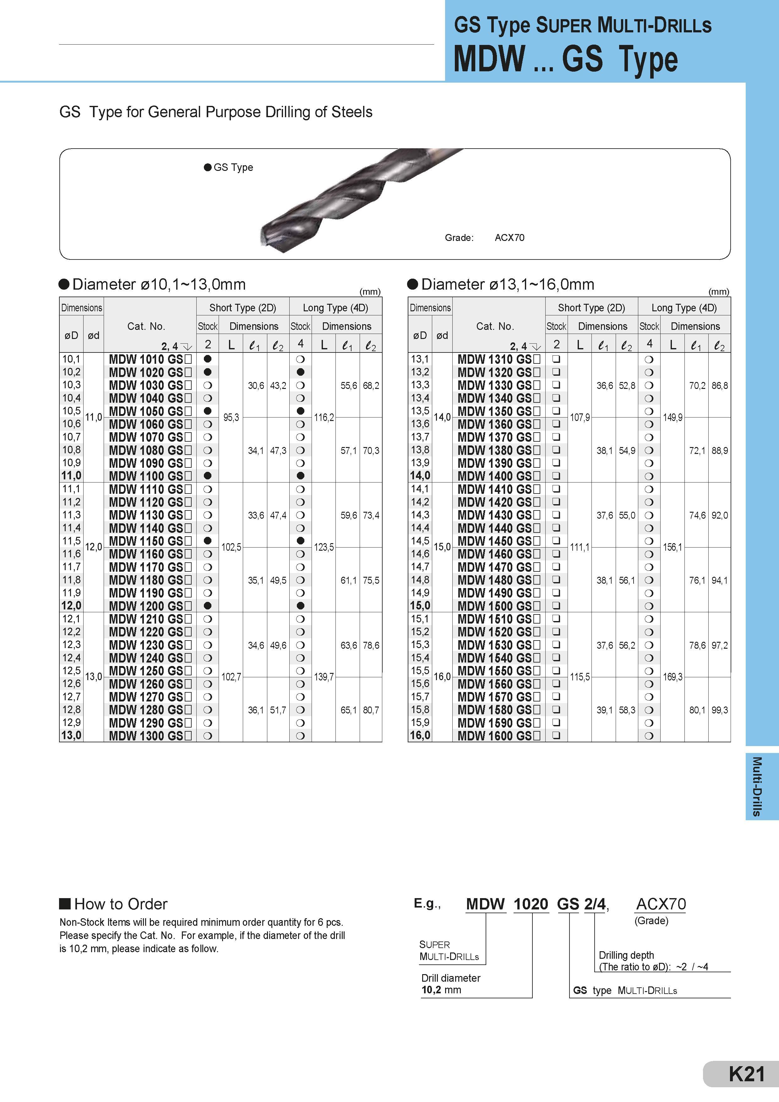 417 GS Type Super Multi-Drills MDW GS Type GS Type for General Purpose Drilling of Steels Diameter 010,1 13,0mm Dimensions Short Type (2D) Long Type (4D) Каталог SUMITOMO 2018 Инструмент металлорежущий Пластины сменные твердосплавные и из сверхтвердых режущих материалов Сверла спиральные Фрезы сборные с СРП Резцы Стр. K21