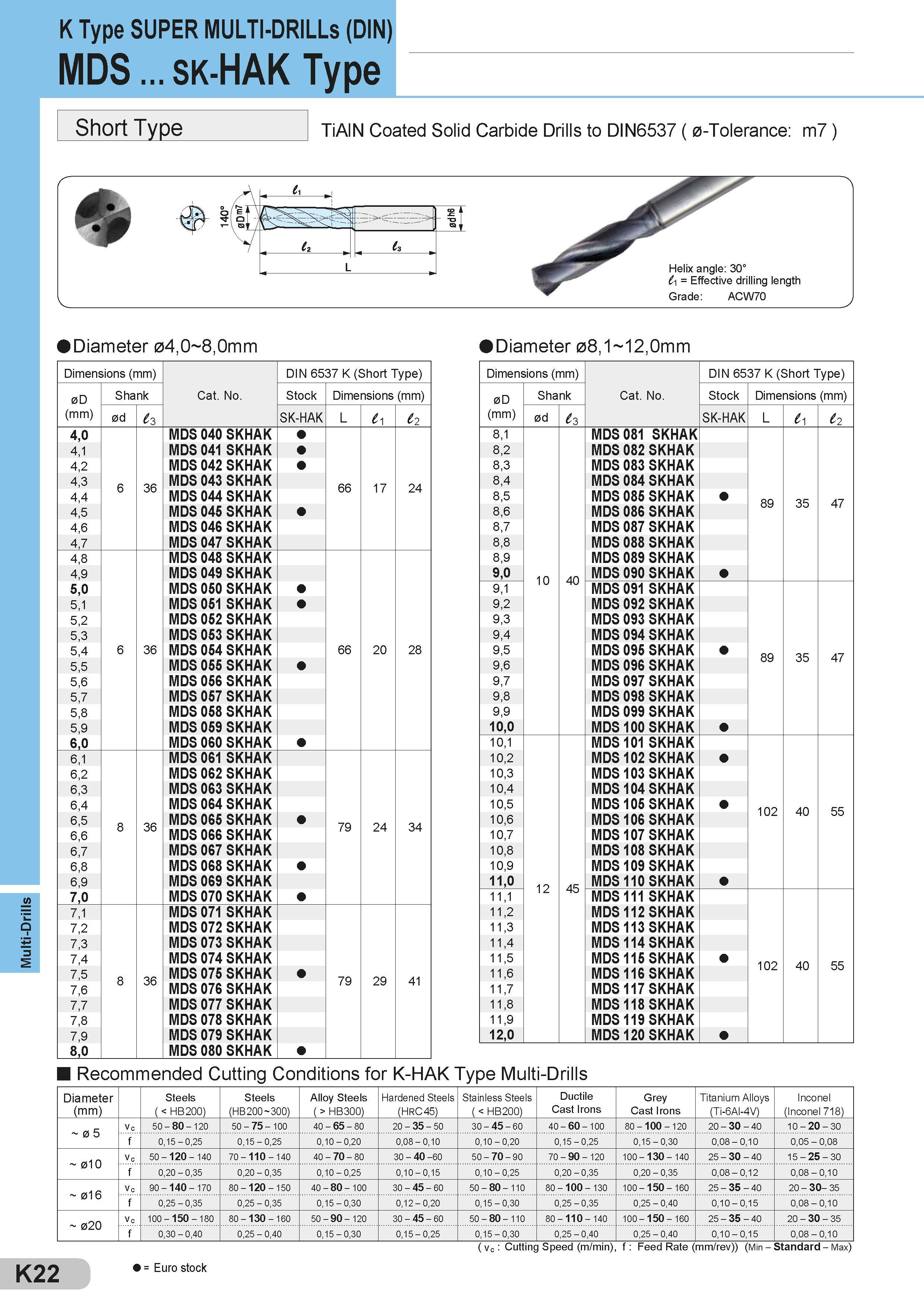 418 Multi-Drills K Type SUPER MULTI-DRILLs (DIN) MDS sk-HAK Type Short Type TiAlN Coated Solid Carbide Drills to DIN6537 ( 0-Tolerance: m7 ) Diameter 04,0 Каталог SUMITOMO 2018 Инструмент металлорежущий Пластины сменные твердосплавные и из сверхтвердых режущих материалов Сверла спиральные Фрезы сборные с СРП Резцы Стр. K22