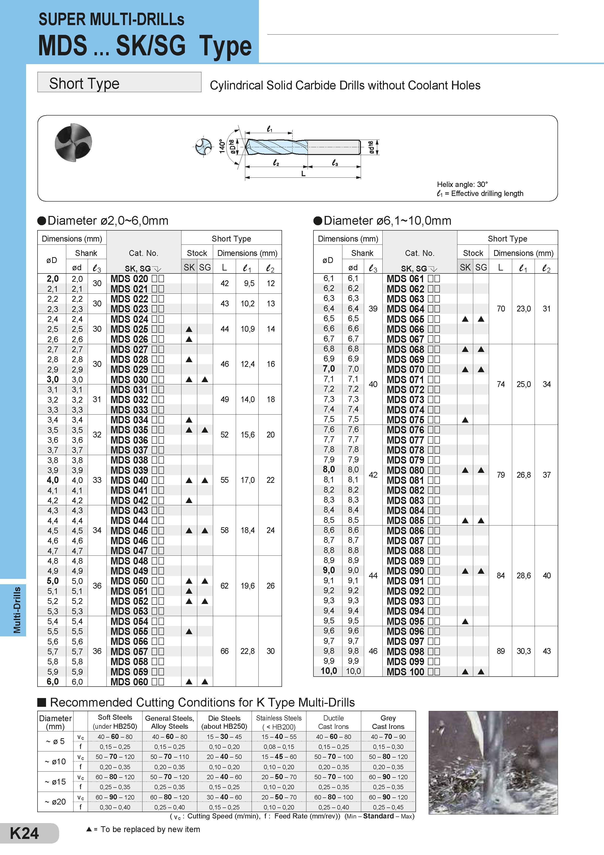 420 Multi-Drills SUPER MULTI-DRILLs MDS SK/SG Type Short Type Cylindrical Solid Carbide Drills without Coolant Holes Diameter 02,0 6,0mm Diameter 06,1 10, Каталог SUMITOMO 2018 Инструмент металлорежущий Пластины сменные твердосплавные и из сверхтвердых режущих материалов Сверла спиральные Фрезы сборные с СРП Резцы Стр. K24