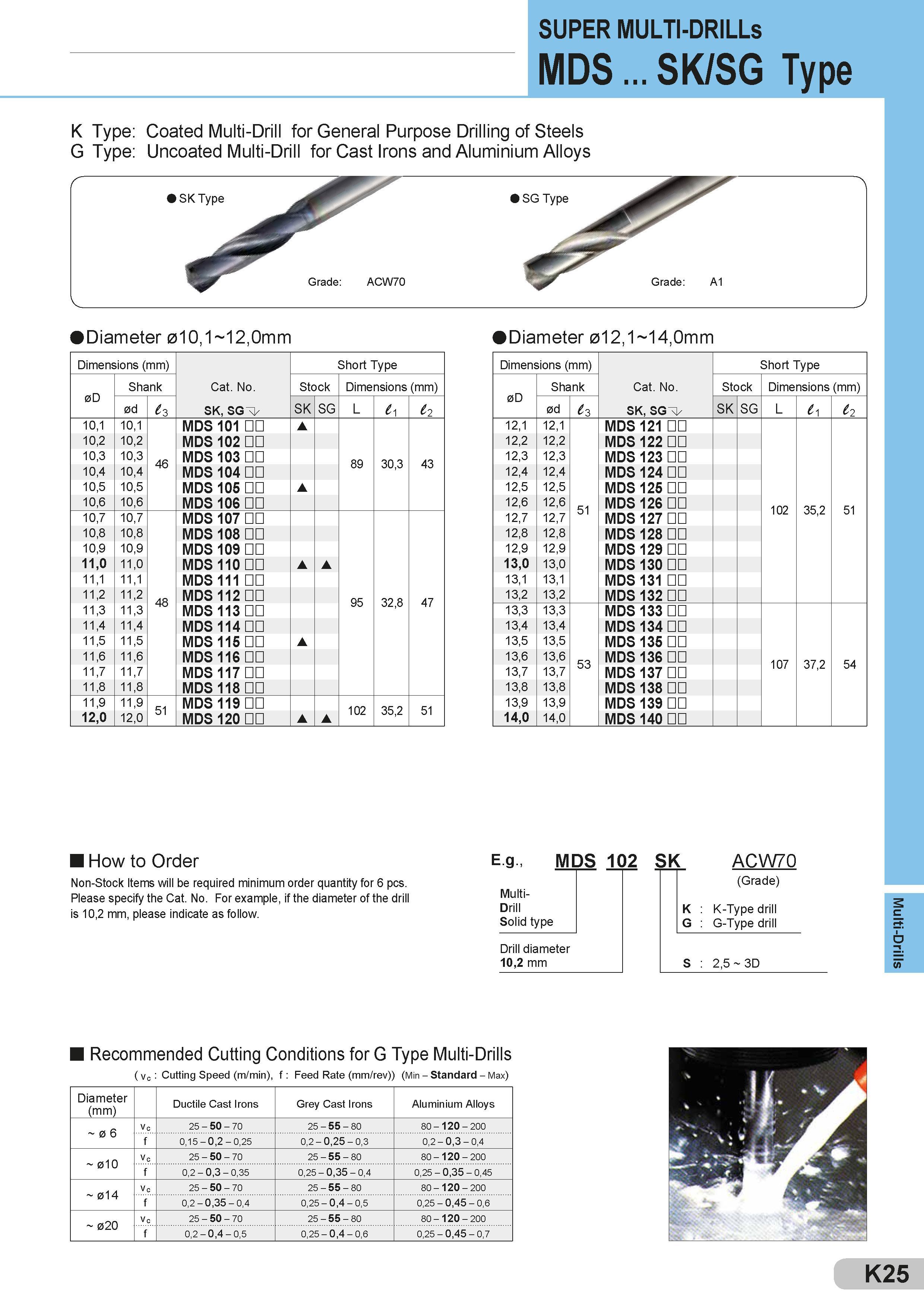 421 SUPER MULTI-DRILLs MDS SK/SG Type K Type: Coated Multi-Drill for General Purpose Drilling of Steels G Type: Uncoated Multi-Drill for Cast Irons and Al Каталог SUMITOMO 2018 Инструмент металлорежущий Пластины сменные твердосплавные и из сверхтвердых режущих материалов Сверла спиральные Фрезы сборные с СРП Резцы Стр. K25