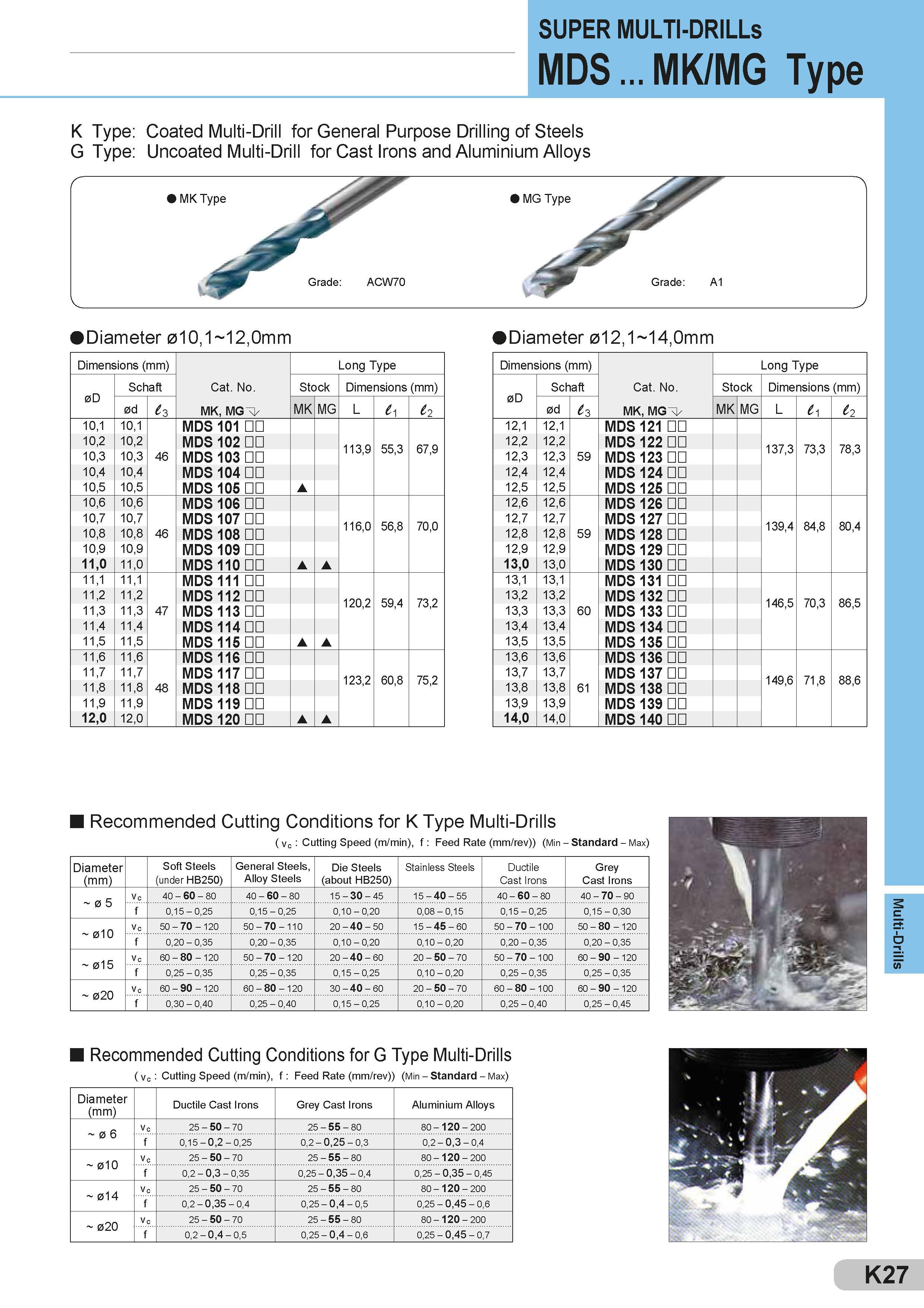 423 SUPER MULTI-DRILLs MDS MK/MG Type K Type: Coated Multi-Drill for General Purpose Drilling of Steels G Type: Uncoated Multi-Drill for Cast Irons and Al Каталог SUMITOMO 2018 Инструмент металлорежущий Пластины сменные твердосплавные и из сверхтвердых режущих материалов Сверла спиральные Фрезы сборные с СРП Резцы Стр. K27