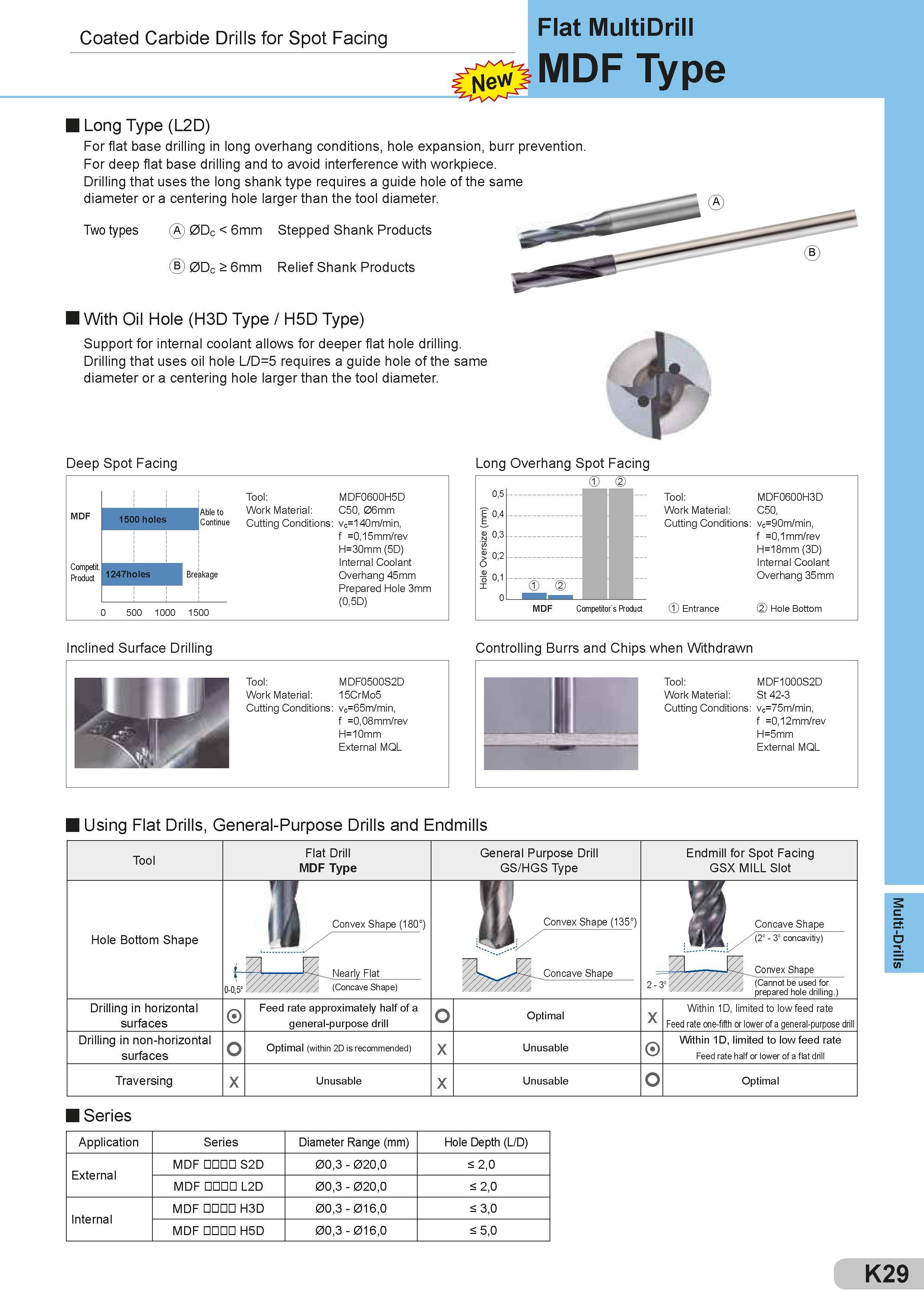 425 Coated Carbide Drills for Spot Facing Flat MultiDrill MDF Type I Long Type (L2D) For flat base drilling in long overhang conditions, hole expansion, b Каталог SUMITOMO 2018 Инструмент металлорежущий Пластины сменные твердосплавные и из сверхтвердых режущих материалов Сверла спиральные Фрезы сборные с СРП Резцы Стр. K29