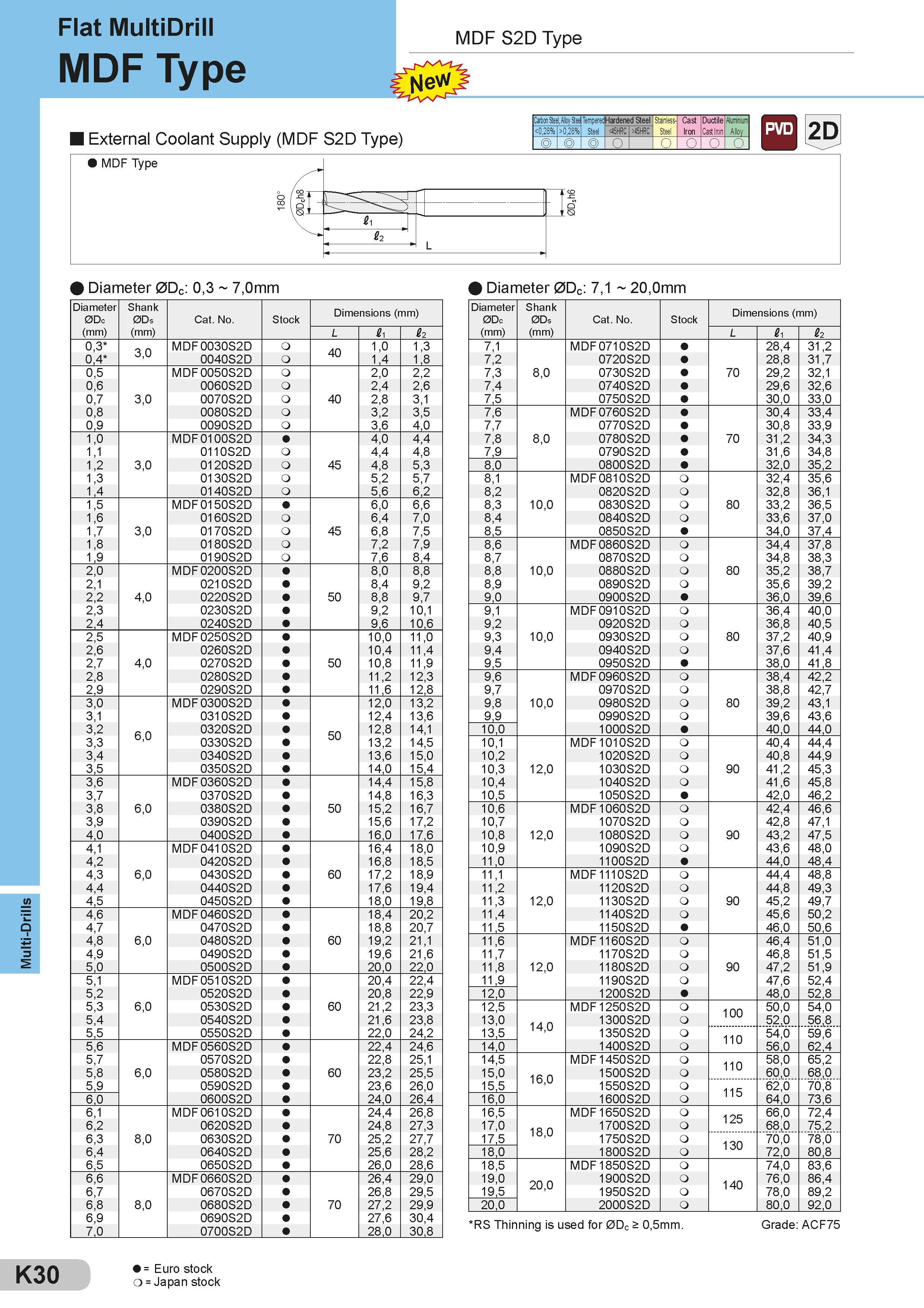 426 Multi-Drills Flat MultiDrill MDF Type MDF S2D Type External Coolant Supply (MDF S2D Type) Carbon Steel Alloy Stee Tempered Hardened Steel Stainless Ca Каталог SUMITOMO 2018 Инструмент металлорежущий Пластины сменные твердосплавные и из сверхтвердых режущих материалов Сверла спиральные Фрезы сборные с СРП Резцы Стр. K30