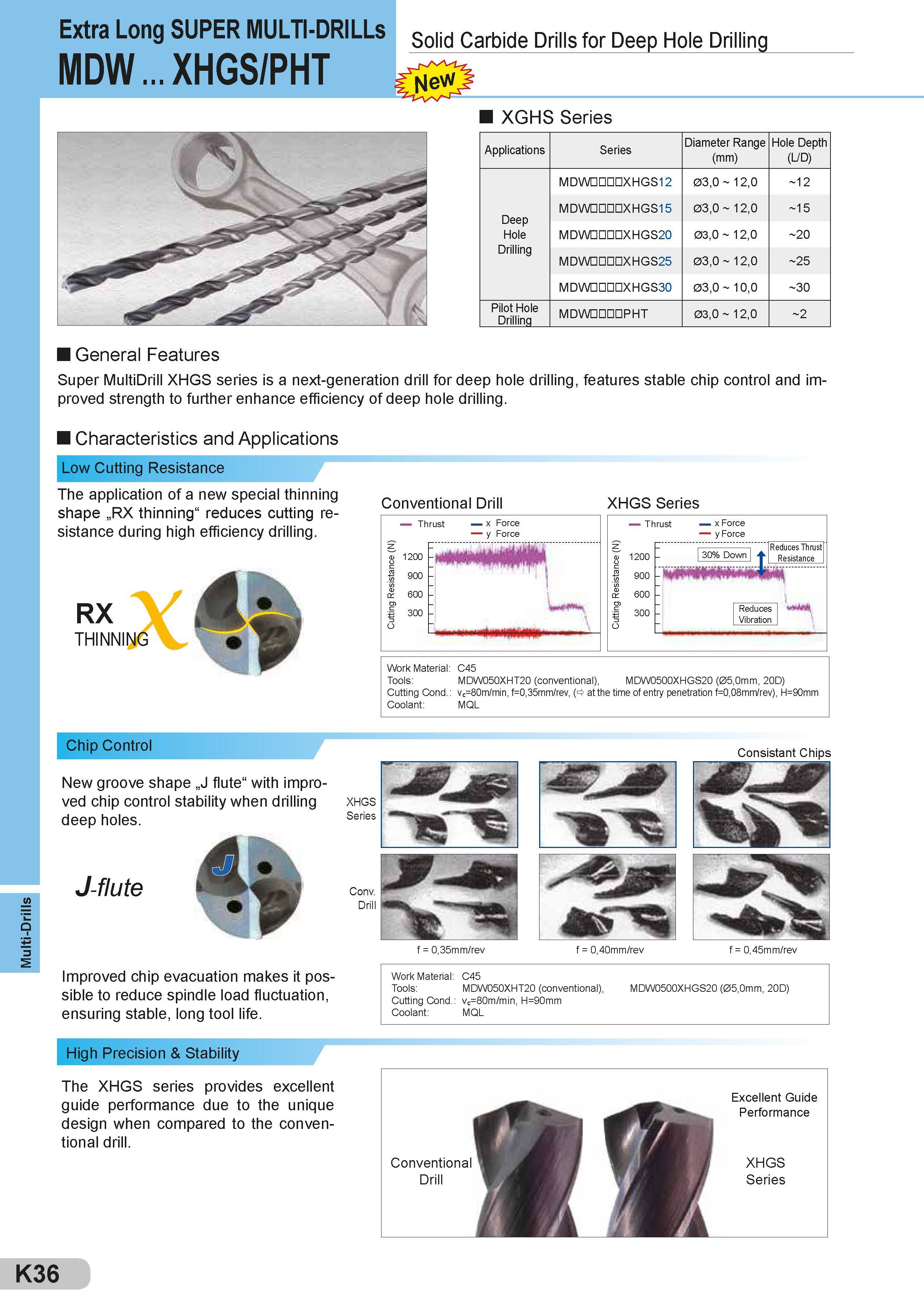 432 Multi-Drills Extra Long SUPER MULTI-DRILLs 0O jd Carbide Drills for Deep Hole Drilling MDW XHGS/PHT XGHS Series Applications Series Diameter Range (mm Каталог SUMITOMO 2018 Инструмент металлорежущий Пластины сменные твердосплавные и из сверхтвердых режущих материалов Сверла спиральные Фрезы сборные с СРП Резцы Стр. K36