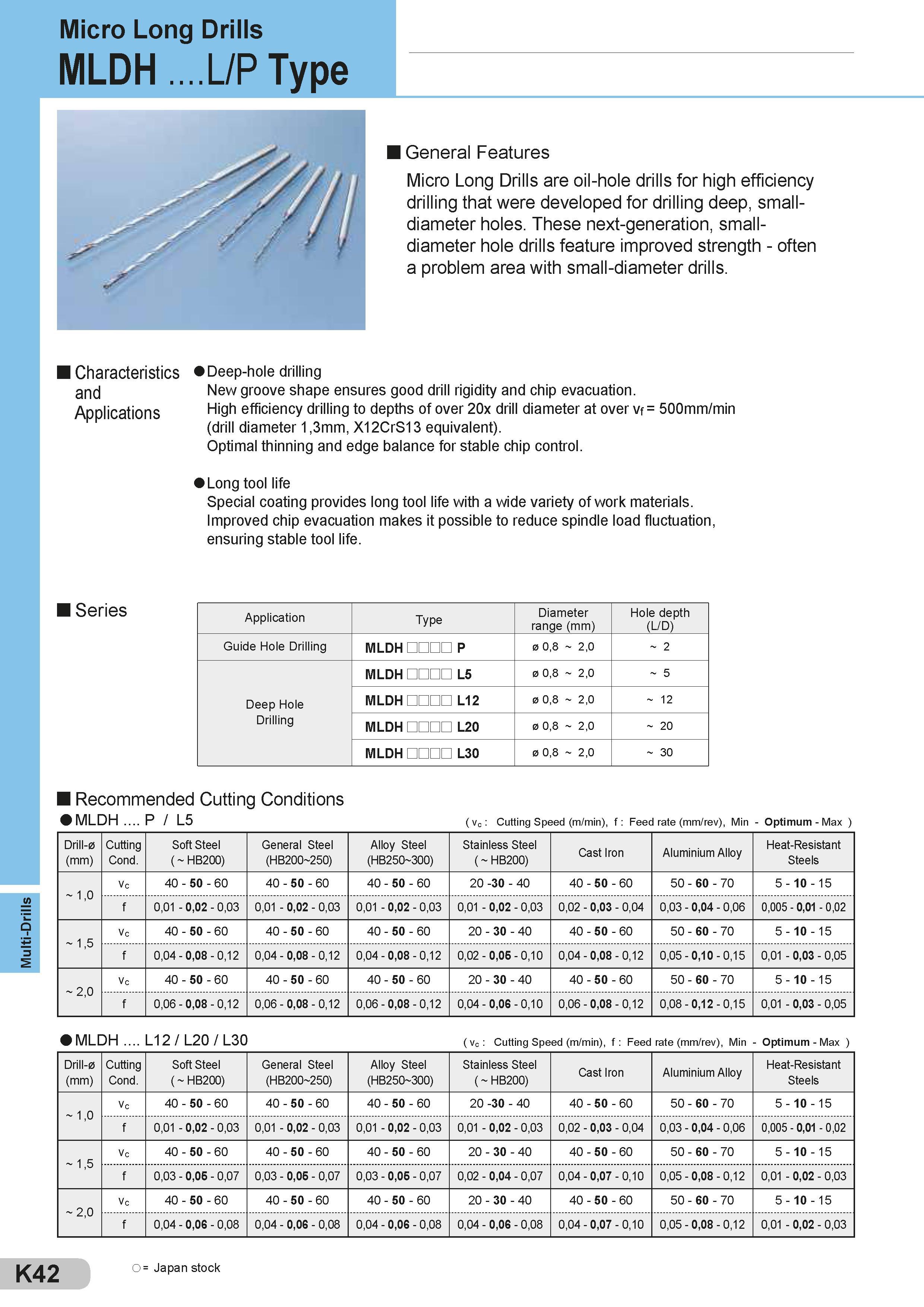 438 Multi-Drills Micro Long Drills MLDH L/P Type General Features Micro Long Drills are oil-hole drills for high efficiency drilling that were developed f Каталог SUMITOMO 2018 Инструмент металлорежущий Пластины сменные твердосплавные и из сверхтвердых режущих материалов Сверла спиральные Фрезы сборные с СРП Резцы Стр. K42
