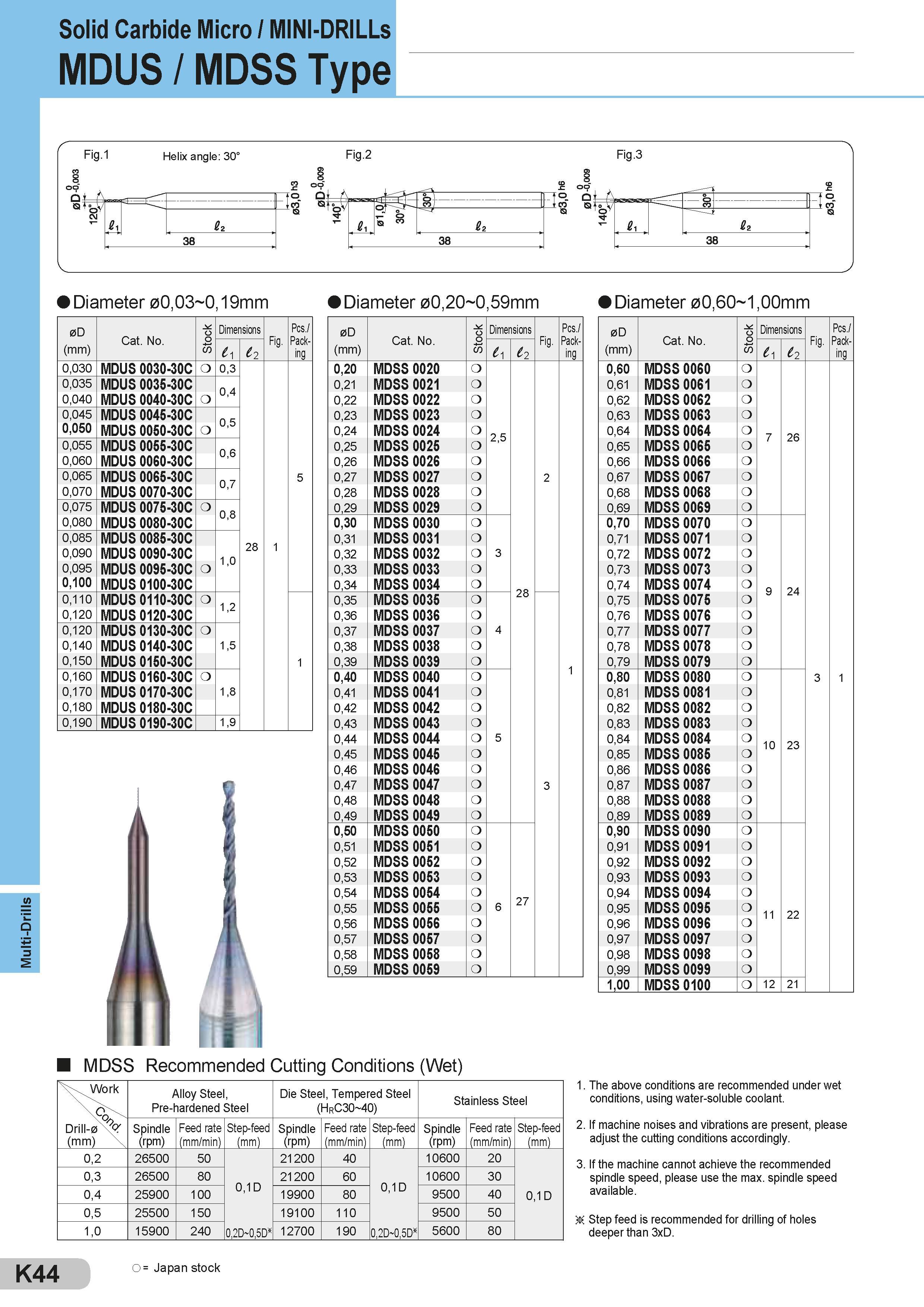 440 Multi-Drills Solid Carbide Micro / MINI-DRILLs MDUS / MDSS Type Diameter 00,03 0,19mm Diameter 00,20 0,59mm Diameter 00,60 1,00mm 0D (mm) Cat No Stock Каталог SUMITOMO 2018 Инструмент металлорежущий Пластины сменные твердосплавные и из сверхтвердых режущих материалов Сверла спиральные Фрезы сборные с СРП Резцы Стр. K44