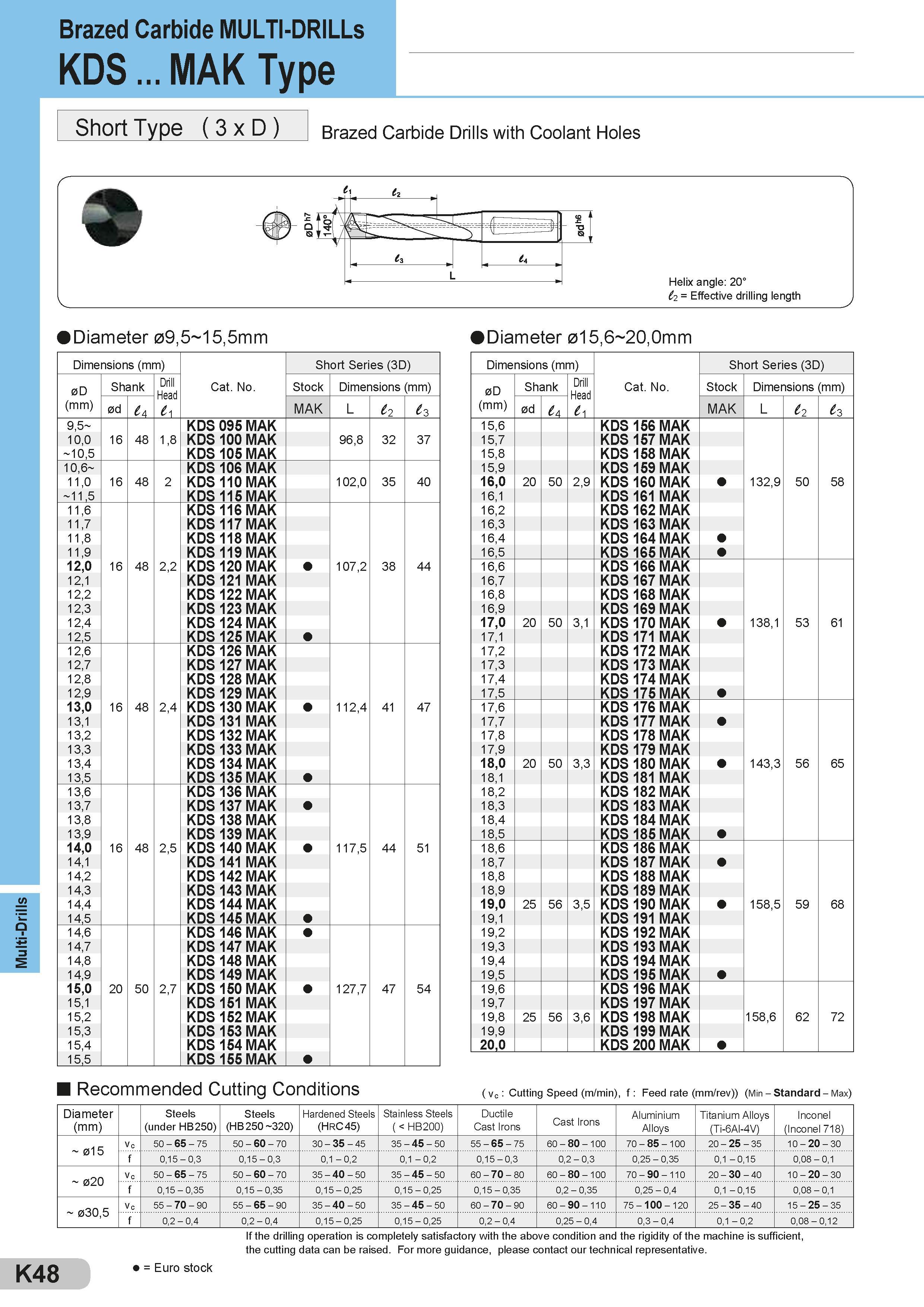 444 Multi-Drills Brazed Carbide MULTI-DRILLs KDS MAK Type Short Type ( 3 x D ) Brazed Carbide Drills with Coolant Holes Diameter 09,5 15,5mm Diameter 0l5, Каталог SUMITOMO 2018 Инструмент металлорежущий Пластины сменные твердосплавные и из сверхтвердых режущих материалов Сверла спиральные Фрезы сборные с СРП Резцы Стр. K48