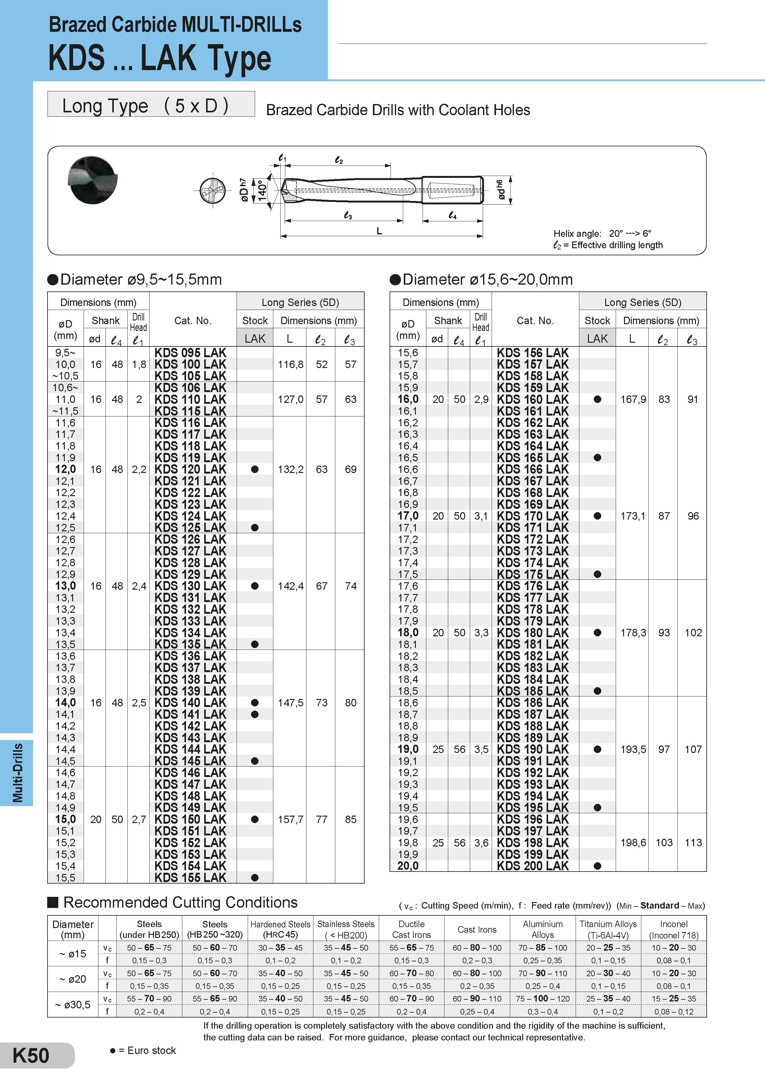 446 Multi-Drills Brazed Carbide MULTI-DRILLs KDS LAK Type Long Type ( 5 x D ) Brazed Carbide Drills with Coolant Holes Diameter 09,5 15,5mm Diameter 0l5,6 Каталог SUMITOMO 2018 Инструмент металлорежущий Пластины сменные твердосплавные и из сверхтвердых режущих материалов Сверла спиральные Фрезы сборные с СРП Резцы Стр. K50