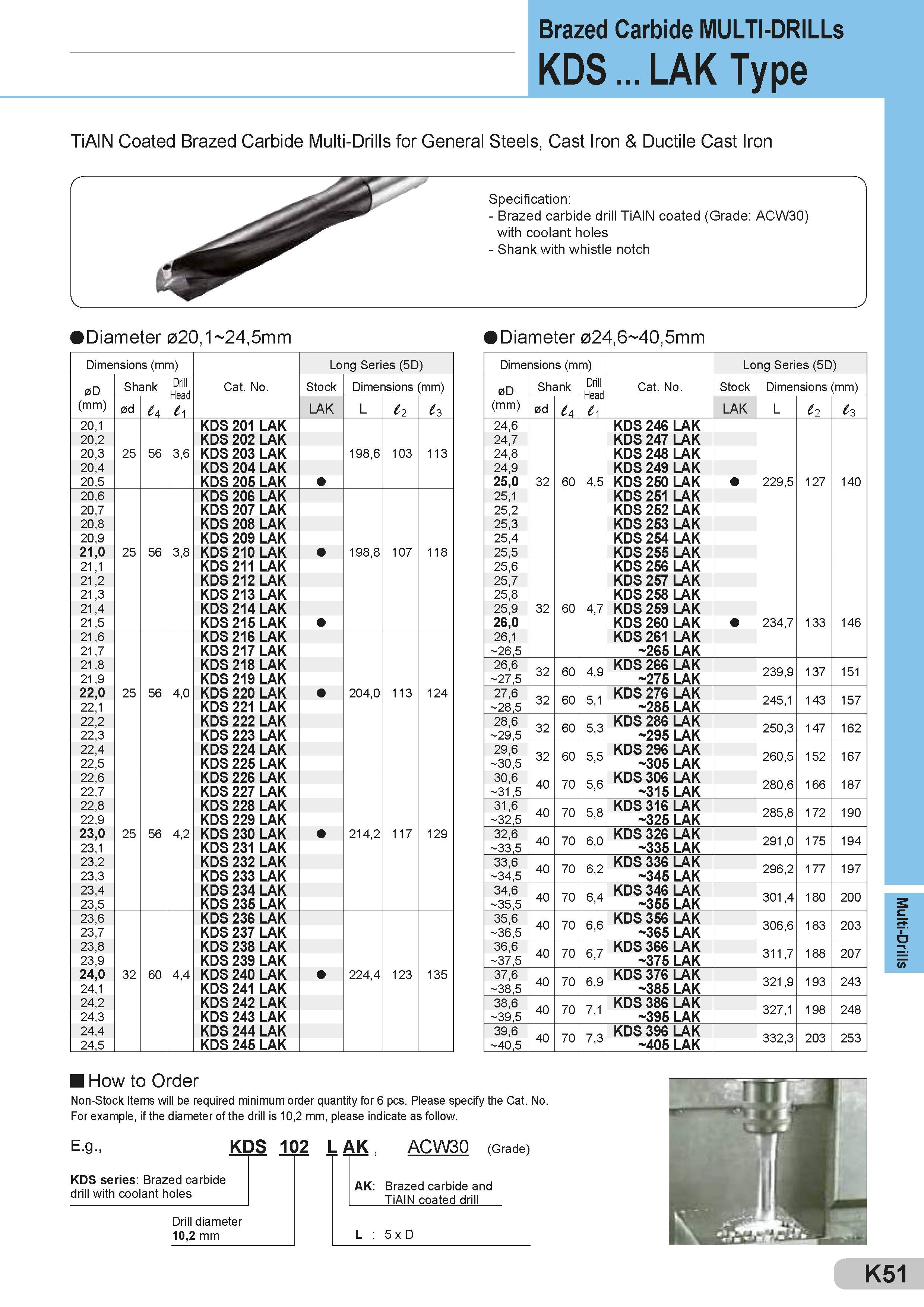 447 Brazed Carbide MULTI-DRILLs KDS LAK Type TiAIN Coated Brazed Carbide Multi-Drills for General Steels, Cast Iron & Ductile Cast Iron Diameter 02O,1 24, Каталог SUMITOMO 2018 Инструмент металлорежущий Пластины сменные твердосплавные и из сверхтвердых режущих материалов Сверла спиральные Фрезы сборные с СРП Резцы Стр. K51