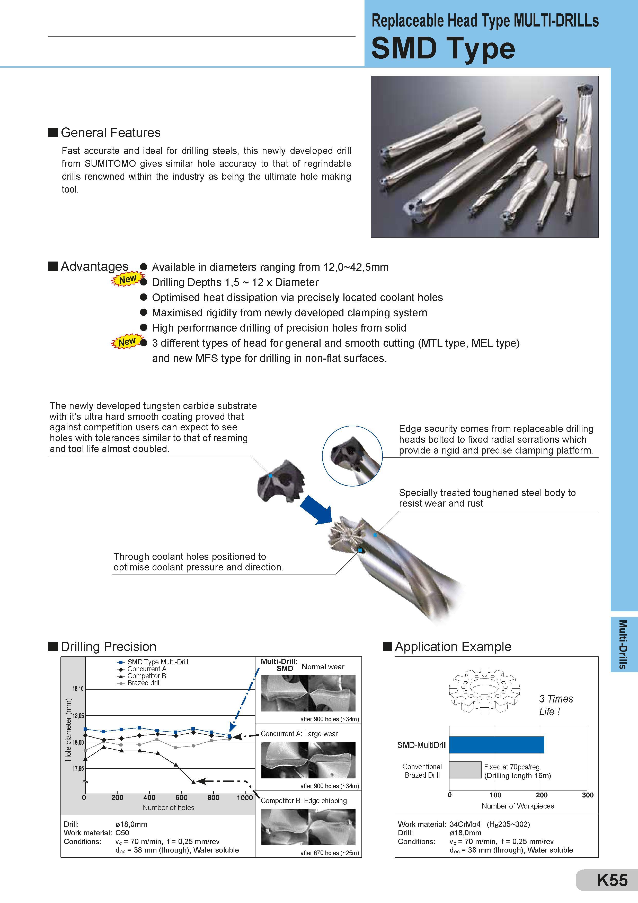 451 Replaceable Head Type MULTI-DRILLs SMD Type General Features Fast accurate and ideal for drilling steels, this newly developed drill from SUMITOMO giv Каталог SUMITOMO 2018 Инструмент металлорежущий Пластины сменные твердосплавные и из сверхтвердых режущих материалов Сверла спиральные Фрезы сборные с СРП Резцы Стр. K55