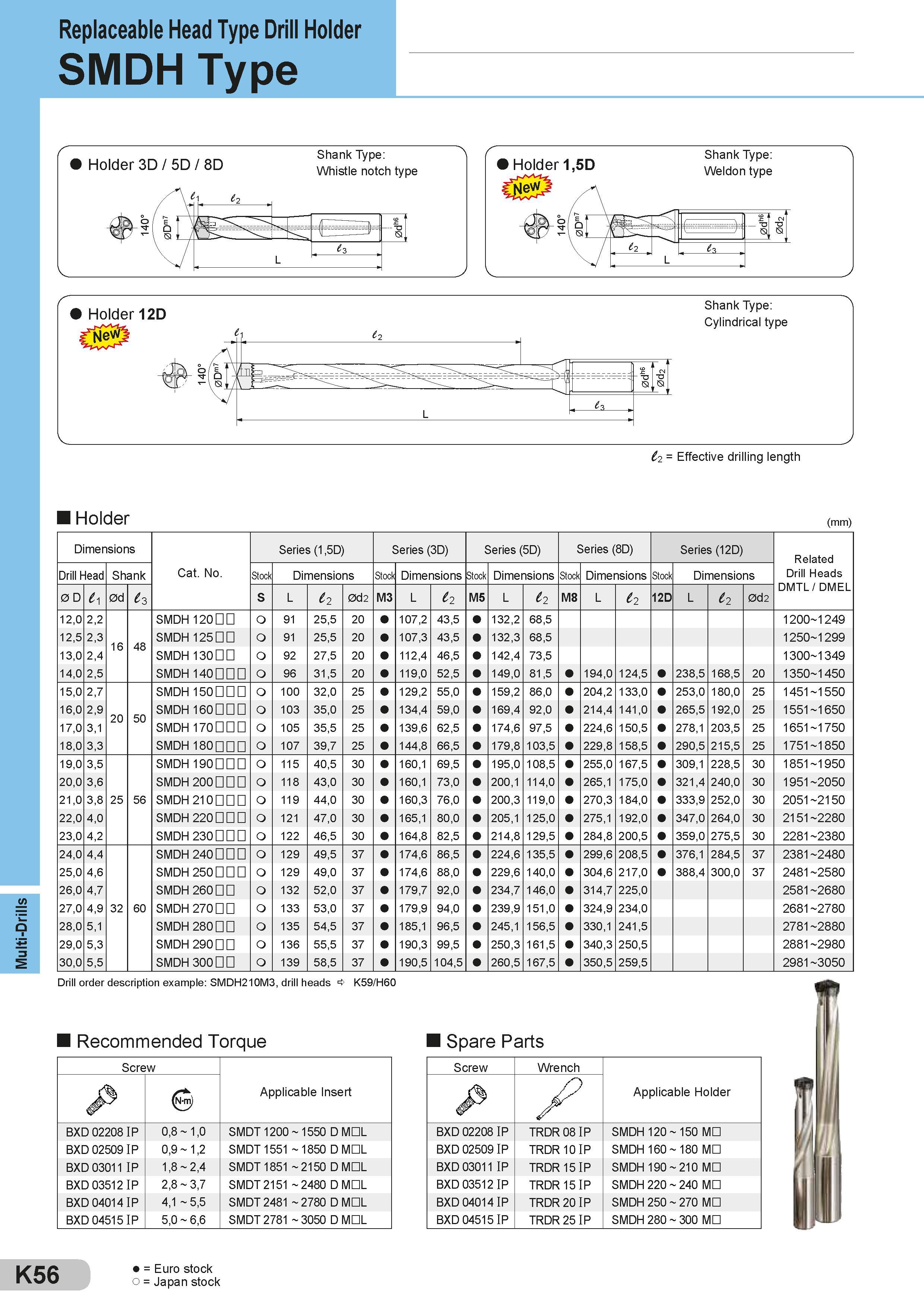 452 Multi-Drills Replaceable Head Type Drill Holder SMDH Type 12 = Effective drilling length Holder (mm) Dimensions Series (1,5D) Series (3D) Series (5D) Каталог SUMITOMO 2018 Инструмент металлорежущий Пластины сменные твердосплавные и из сверхтвердых режущих материалов Сверла спиральные Фрезы сборные с СРП Резцы Стр. K56