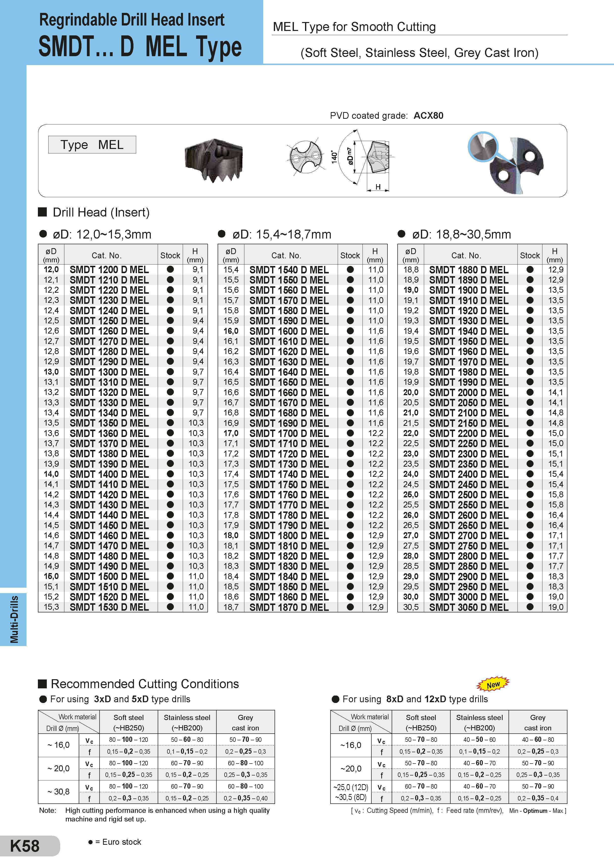 454 Multi-Drills Regrindable Drill Head Insert SMDT D MEL Type MEL Type for Smooth Cutting (Soft Steel, Stainless Steel, Grey Cast Iron) PVD coated grade: Каталог SUMITOMO 2018 Инструмент металлорежущий Пластины сменные твердосплавные и из сверхтвердых режущих материалов Сверла спиральные Фрезы сборные с СРП Резцы Стр. K58