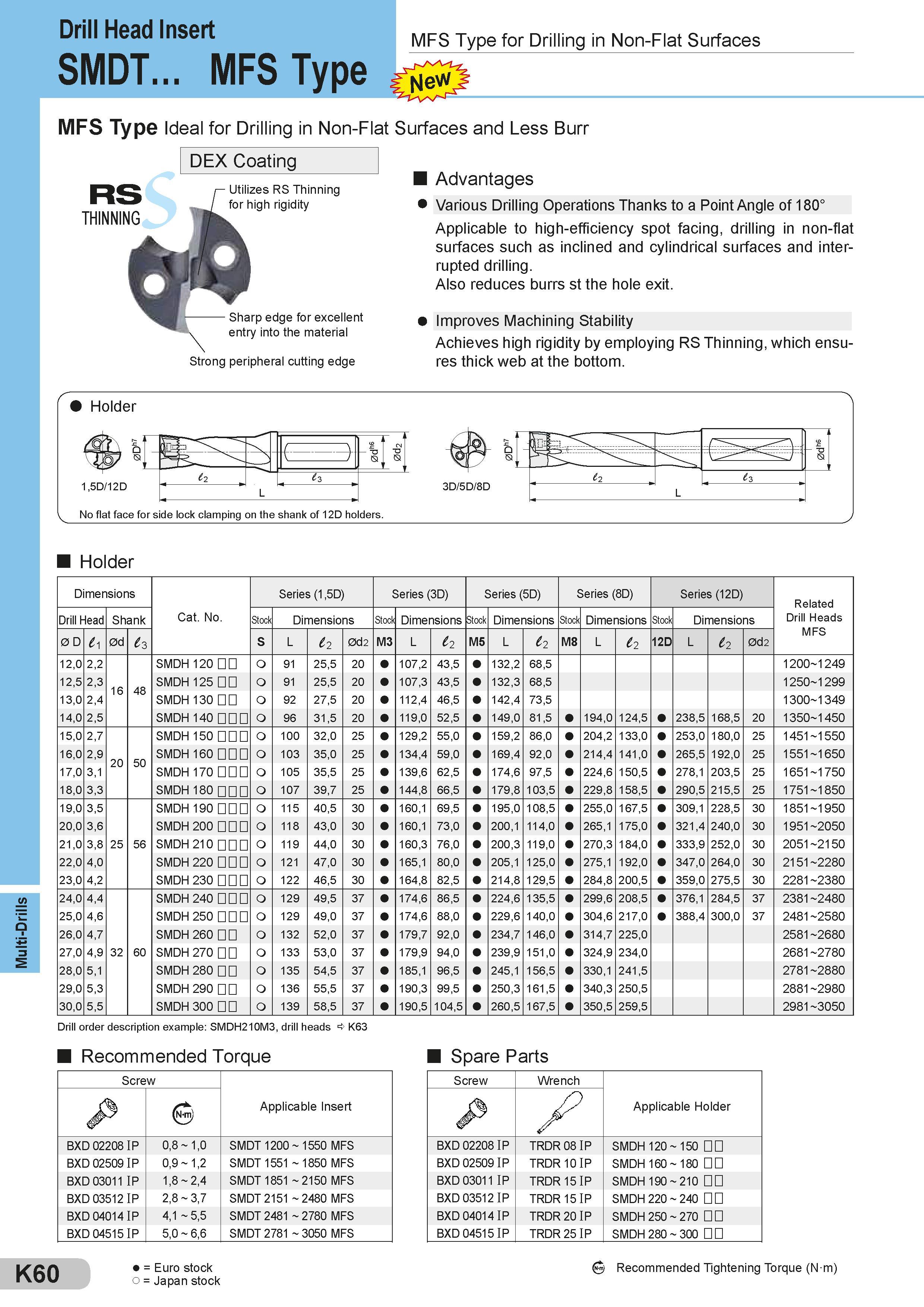 456 Multi-Drills MFS Type for Drilling in Non-Flat Surfaces Drill Head Insert SMDT MFS Type MFS Type Ideal for Drilling in Non-Flat Surfaces and Less Burr Каталог SUMITOMO 2018 Инструмент металлорежущий Пластины сменные твердосплавные и из сверхтвердых режущих материалов Сверла спиральные Фрезы сборные с СРП Резцы Стр. K60