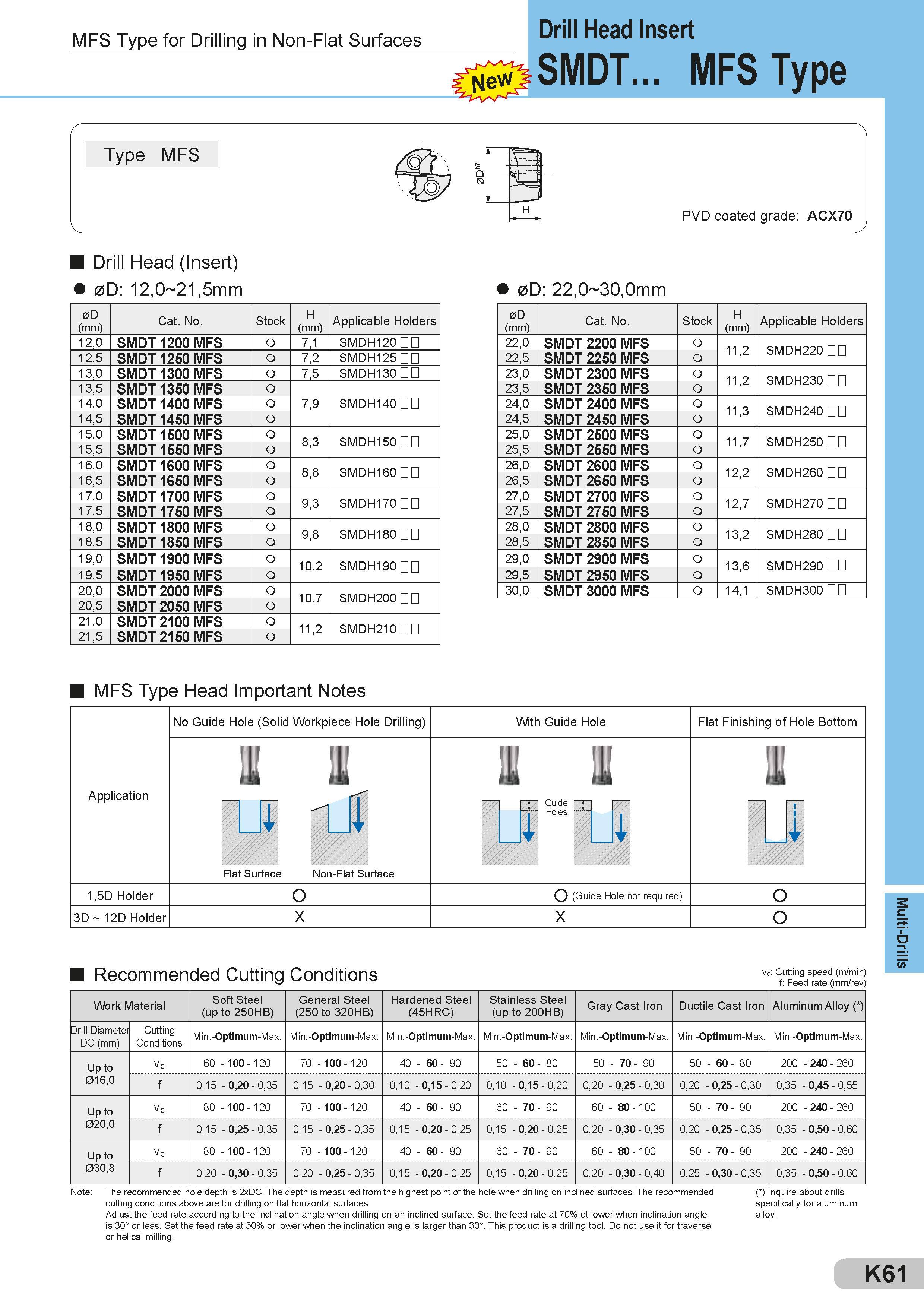 457 MFS Type for Drilling in Non-Flat Surfaces Drill Head Insert Drill Head (Insert) 0D: 12,0 21,5mm 0D: 22,0 30,0mm 0D (mm) Cat No Stock H (mm) Applicabl Каталог SUMITOMO 2018 Инструмент металлорежущий Пластины сменные твердосплавные и из сверхтвердых режущих материалов Сверла спиральные Фрезы сборные с СРП Резцы Стр. K61