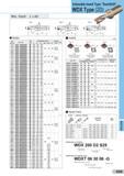 461 Indexable Insert Type ”SumiDrill” WDX Type (2D) Max Depth : 2 x 0D Fig 1 Fig 2 0 Ljl 11 u - 2 L Holder (mm) Cat No o CO L l1 l2 0d1 0d2 13,0 WDX 130D2 Каталог SUMITOMO 2018 Инструмент металлорежущий Пластины сменные твердосплавные и из сверхтвердых режущих материалов Сверла спиральные Фрезы сборные с СРП Резцы Стр. K65
