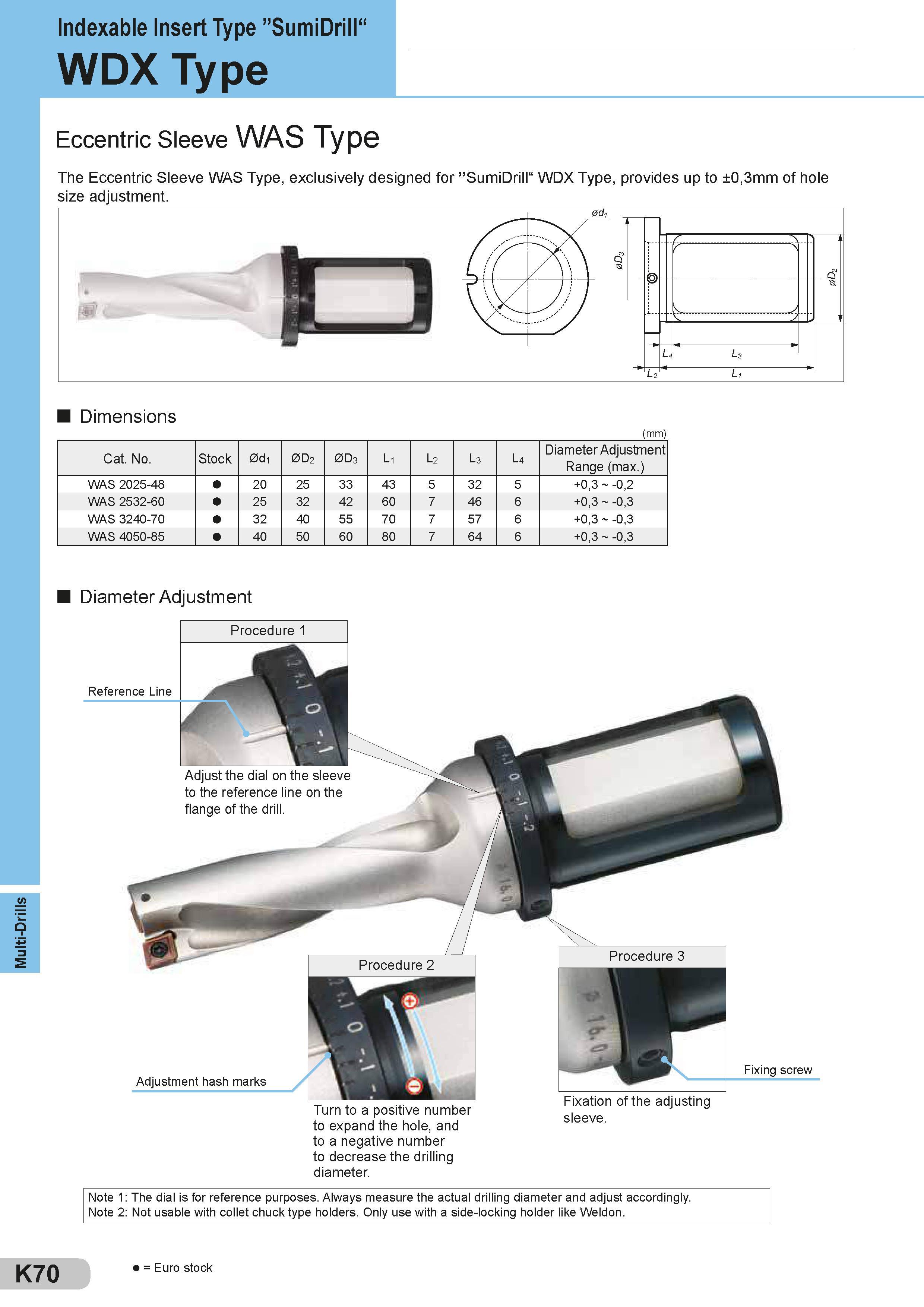 466 Multi-Drills Indexable Insert Type ”SumiDriN“ WDX Type Eccentric Sleeve WAS Type The Eccentric Sleeve WAS Type, exclusively designed for ”SumiDrill“ W Каталог SUMITOMO 2018 Инструмент металлорежущий Пластины сменные твердосплавные и из сверхтвердых режущих материалов Сверла спиральные Фрезы сборные с СРП Резцы Стр. K70