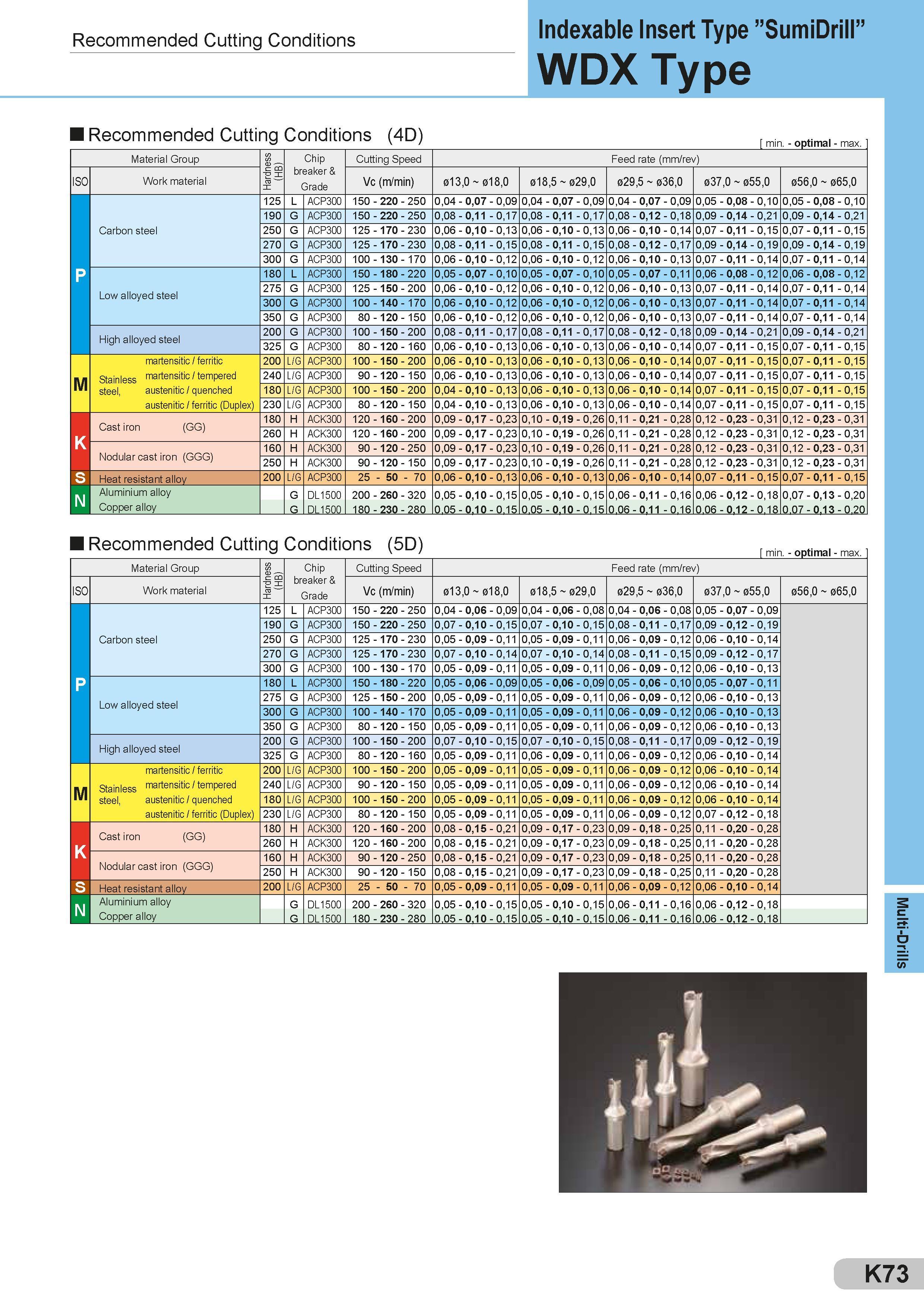 469 Recommended Cutting Conditions Indexable Insert Type ”SumiDrill” WDX Type Recommended Cutting Conditions (4D) Material Group Hardness (HB) Chip breake Каталог SUMITOMO 2018 Инструмент металлорежущий Пластины сменные твердосплавные и из сверхтвердых режущих материалов Сверла спиральные Фрезы сборные с СРП Резцы Стр. K73