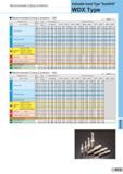 469 Recommended Cutting Conditions Indexable Insert Type ”SumiDrill” WDX Type Recommended Cutting Conditions (4D) Material Group Hardness (HB) Chip breake Каталог SUMITOMO 2018 Инструмент металлорежущий Пластины сменные твердосплавные и из сверхтвердых режущих материалов Сверла спиральные Фрезы сборные с СРП Резцы Стр. K73