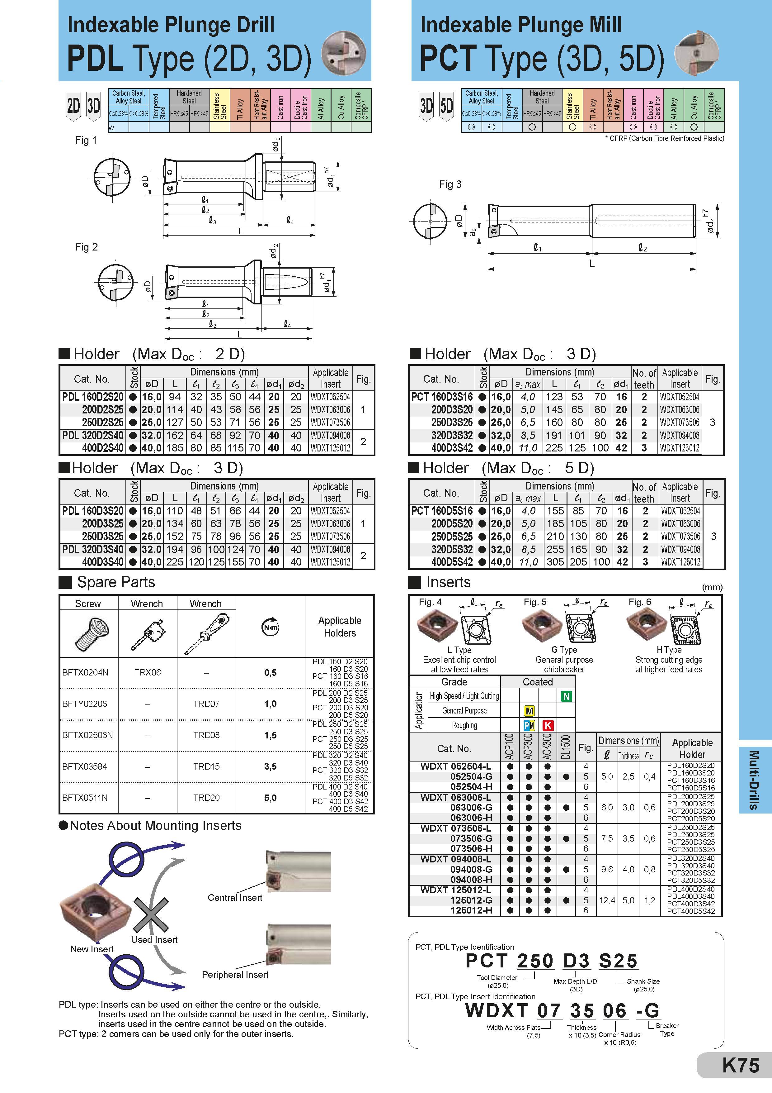 471 Indexable Plunge Drill PDL Type (2D, 3D) 2D 30 Fig 1 Carbon Steel, Alloy Steel Tempered Steel Hardened Steel Stainless Steel Ti Alloy Heat Resistant A Каталог SUMITOMO 2018 Инструмент металлорежущий Пластины сменные твердосплавные и из сверхтвердых режущих материалов Сверла спиральные Фрезы сборные с СРП Резцы Стр. K75