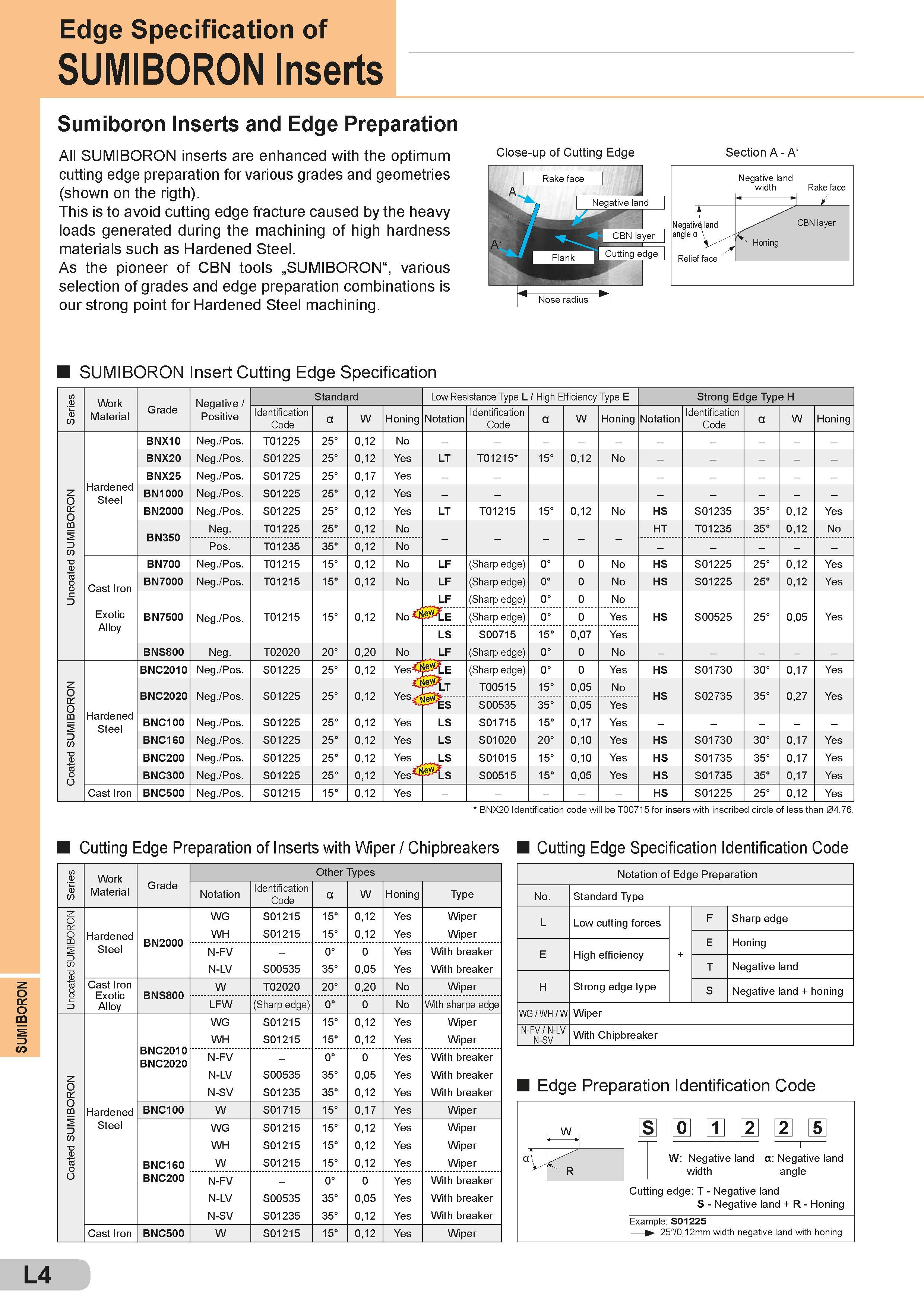 476 SUMIBORON Edge Specification of SUMIBORON Inserts Sumiboron Inserts and Edge Preparation All SUMIBORON inserts are enhanced with the optimum cutting e Каталог SUMITOMO 2018 Инструмент металлорежущий Пластины сменные твердосплавные и из сверхтвердых режущих материалов Сверла спиральные Фрезы сборные с СРП Резцы Стр. L4