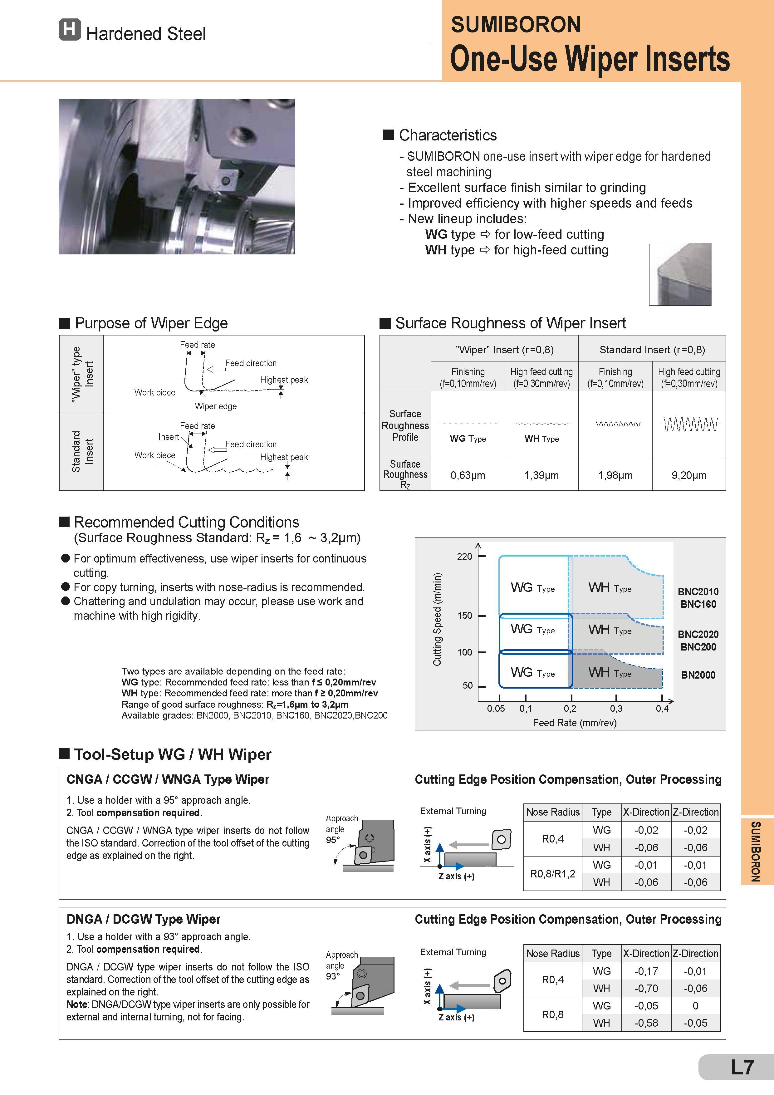 479 Hardened Steel SUMIBORON One-Use Wiper Inserts Purpose of Wiper Edge Characteristics - SUMIBORON one-use insert with wiper edge for hardened steel mac Каталог SUMITOMO 2018 Инструмент металлорежущий Пластины сменные твердосплавные и из сверхтвердых режущих материалов Сверла спиральные Фрезы сборные с СРП Резцы Стр. L7
