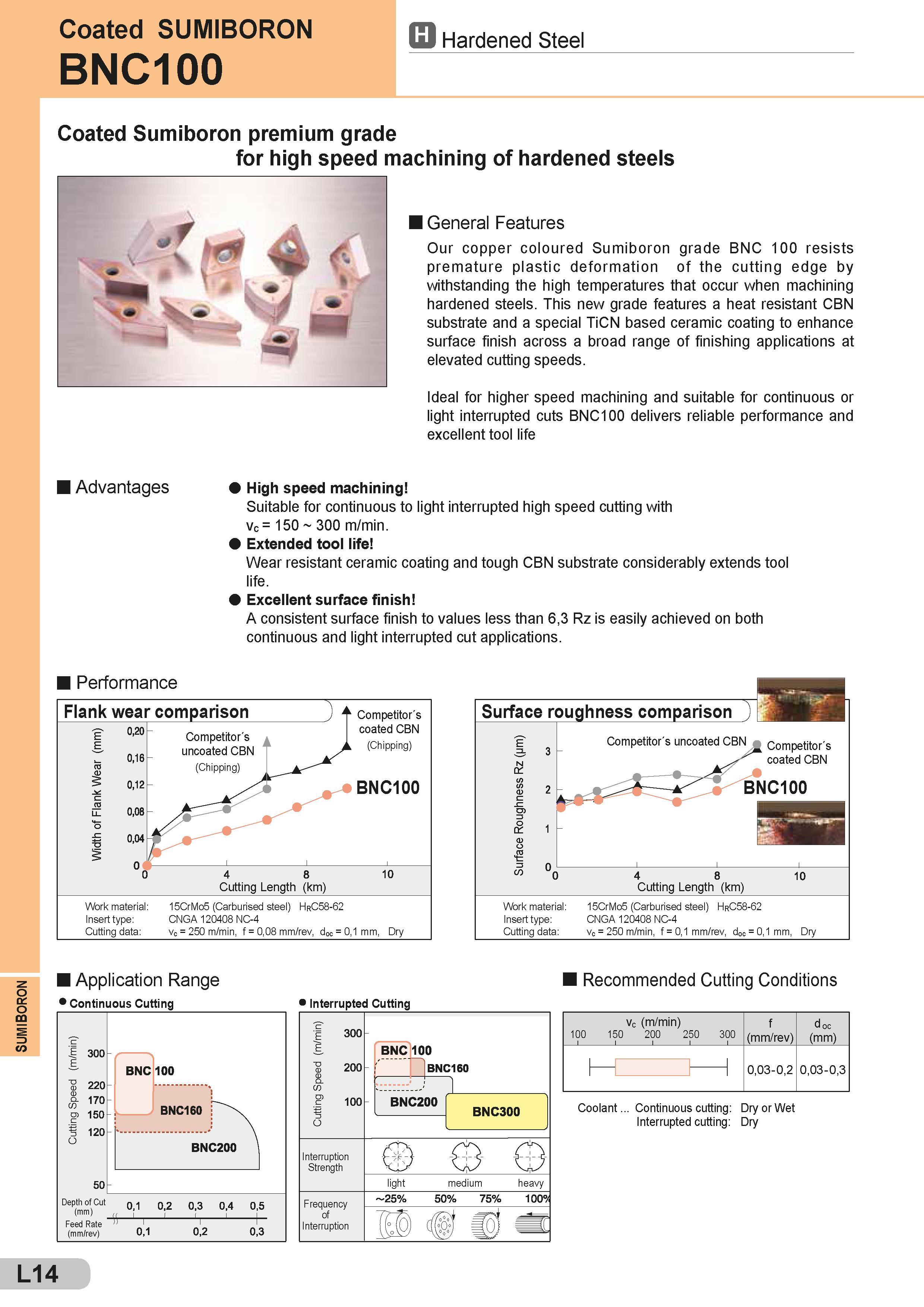 486 SUMIBORON C°ated SUM BORON h Hardened Steel BNC100 Coated Sumiboron premium grade for high speed machining of hardened steels I General Features Our c Каталог SUMITOMO 2018 Инструмент металлорежущий Пластины сменные твердосплавные и из сверхтвердых режущих материалов Сверла спиральные Фрезы сборные с СРП Резцы Стр. L14