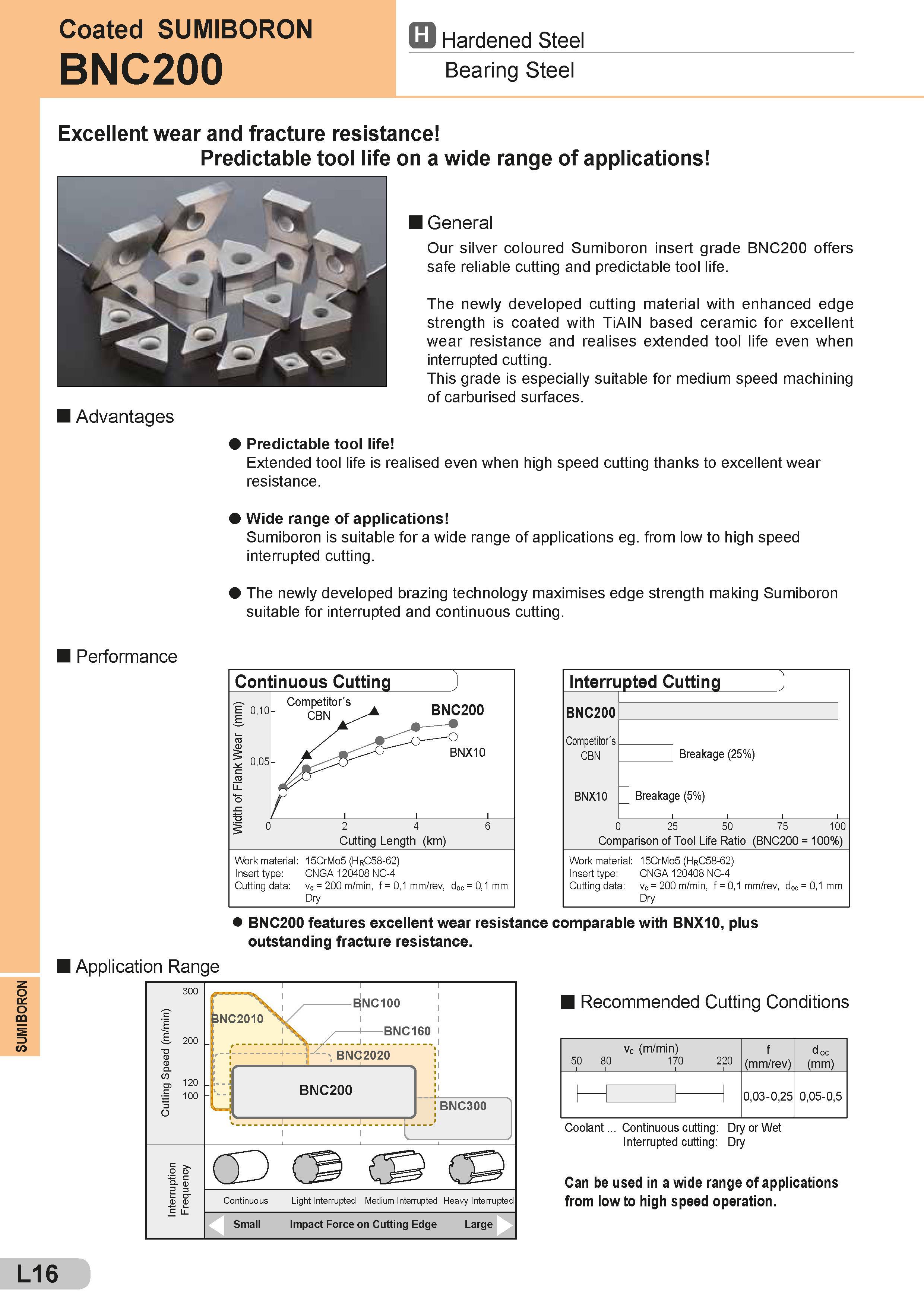 488 SUMIBORON Coated SUMIBORON BNC200 Hardened Steel Bearing Steel Excellent wear and fracture resistance Predictable tool life on a wide range of applica Каталог SUMITOMO 2018 Инструмент металлорежущий Пластины сменные твердосплавные и из сверхтвердых режущих материалов Сверла спиральные Фрезы сборные с СРП Резцы Стр. L16