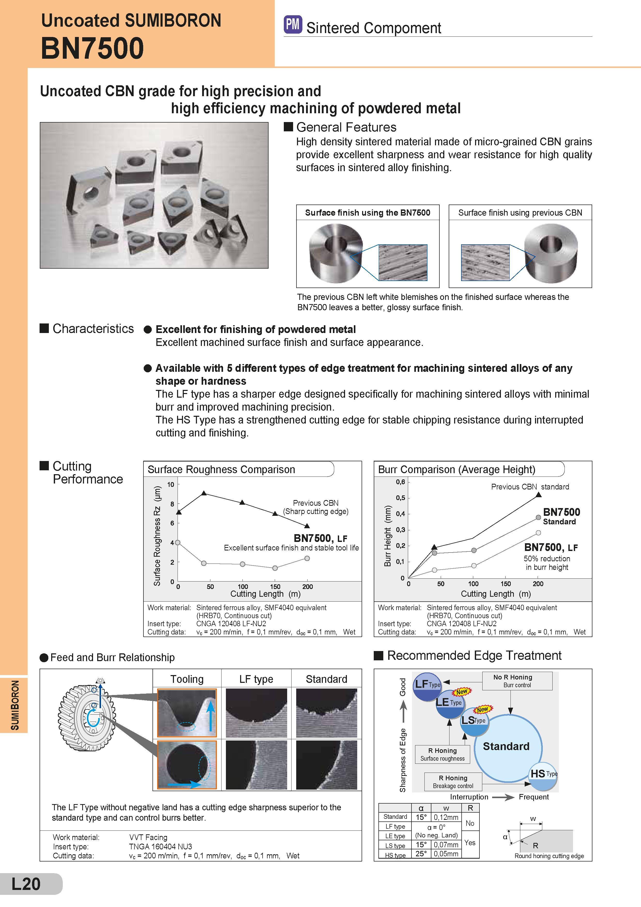 492 SUMIBORON Uncoated SUMIBORON pm Sintered Compoment BN7500 Uncoated CBN grade for high precision and high efficiency machining of powdered metal I Gene Каталог SUMITOMO 2018 Инструмент металлорежущий Пластины сменные твердосплавные и из сверхтвердых режущих материалов Сверла спиральные Фрезы сборные с СРП Резцы Стр. L20