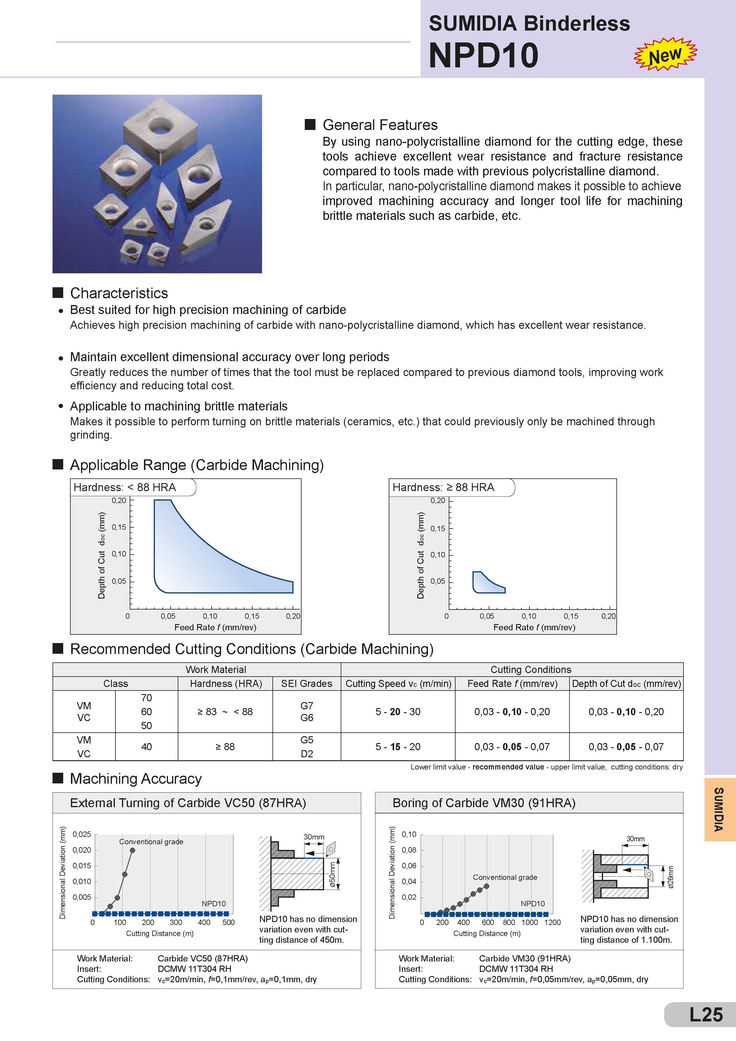 497 SUMIDIA Binderless I General Features By using nano-polycristalline diamond for the cutting edge, these tools achieve excellent wear resistance and fr Каталог SUMITOMO 2018 Инструмент металлорежущий Пластины сменные твердосплавные и из сверхтвердых режущих материалов Сверла спиральные Фрезы сборные с СРП Резцы Стр. L25