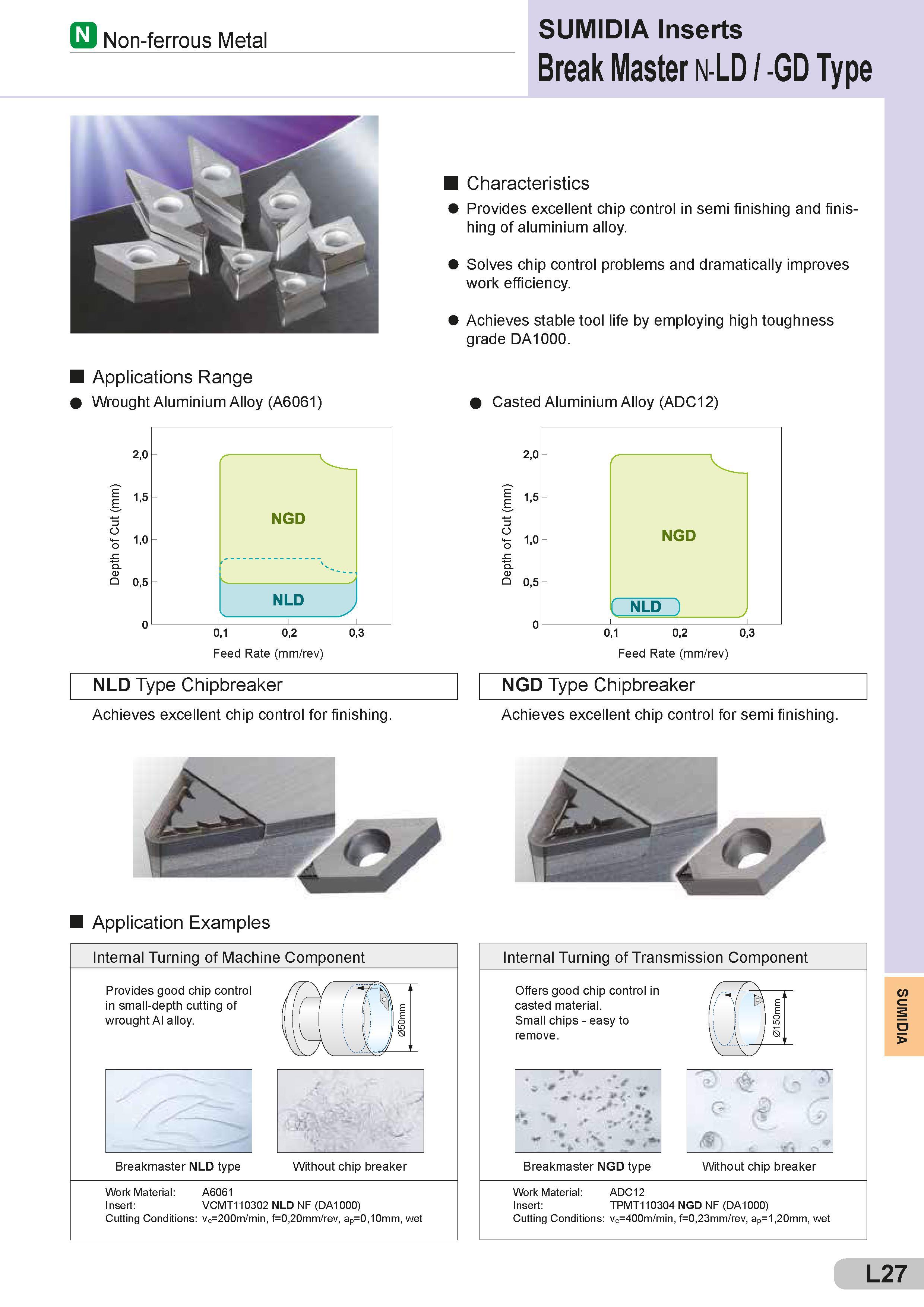 499 s Non-ferrous Metal SUMIDIA Inserts Break Master n-LD / -GD Type Applications Range Wrought Aluminium Alloy (A6061) E d O Feed Rate (mm/rev) NLD Type Каталог SUMITOMO 2018 Инструмент металлорежущий Пластины сменные твердосплавные и из сверхтвердых режущих материалов Сверла спиральные Фрезы сборные с СРП Резцы Стр. L27