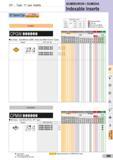 505 CP- - Type 11° pos Inserts SUMIBORON / SUMIDIA Indexable Inserts 80° Diamond Type 11° Relief With Insert Hole Coated Dimensions (mm) Размеры указаны в Каталог SUMITOMO 2018 Инструмент металлорежущий Пластины сменные твердосплавные и из сверхтвердых режущих материалов Сверла спиральные Фрезы сборные с СРП Резцы Стр. M5
