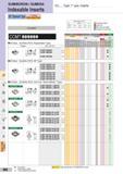 508 SUMIBORON / SUMIDIA Indexable Inserts CC Type 7° pos Inserts 80° Diamond Type 7° Relief With Insert Hole Uncoated Dimensions (mm) Размеры указаны в мм Каталог SUMITOMO 2018 Инструмент металлорежущий Пластины сменные твердосплавные и из сверхтвердых режущих материалов Сверла спиральные Фрезы сборные с СРП Резцы Стр. M8