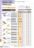 512 SUMIBORON / SUMIDIA Indexable Inserts DC- - Type 7° pos Inserts 55° Diamond Type 7° Relief With Insert Hole Coated Dimensions (mm) Размеры указаны в м Каталог SUMITOMO 2018 Инструмент металлорежущий Пластины сменные твердосплавные и из сверхтвердых режущих материалов Сверла спиральные Фрезы сборные с СРП Резцы Стр. M12