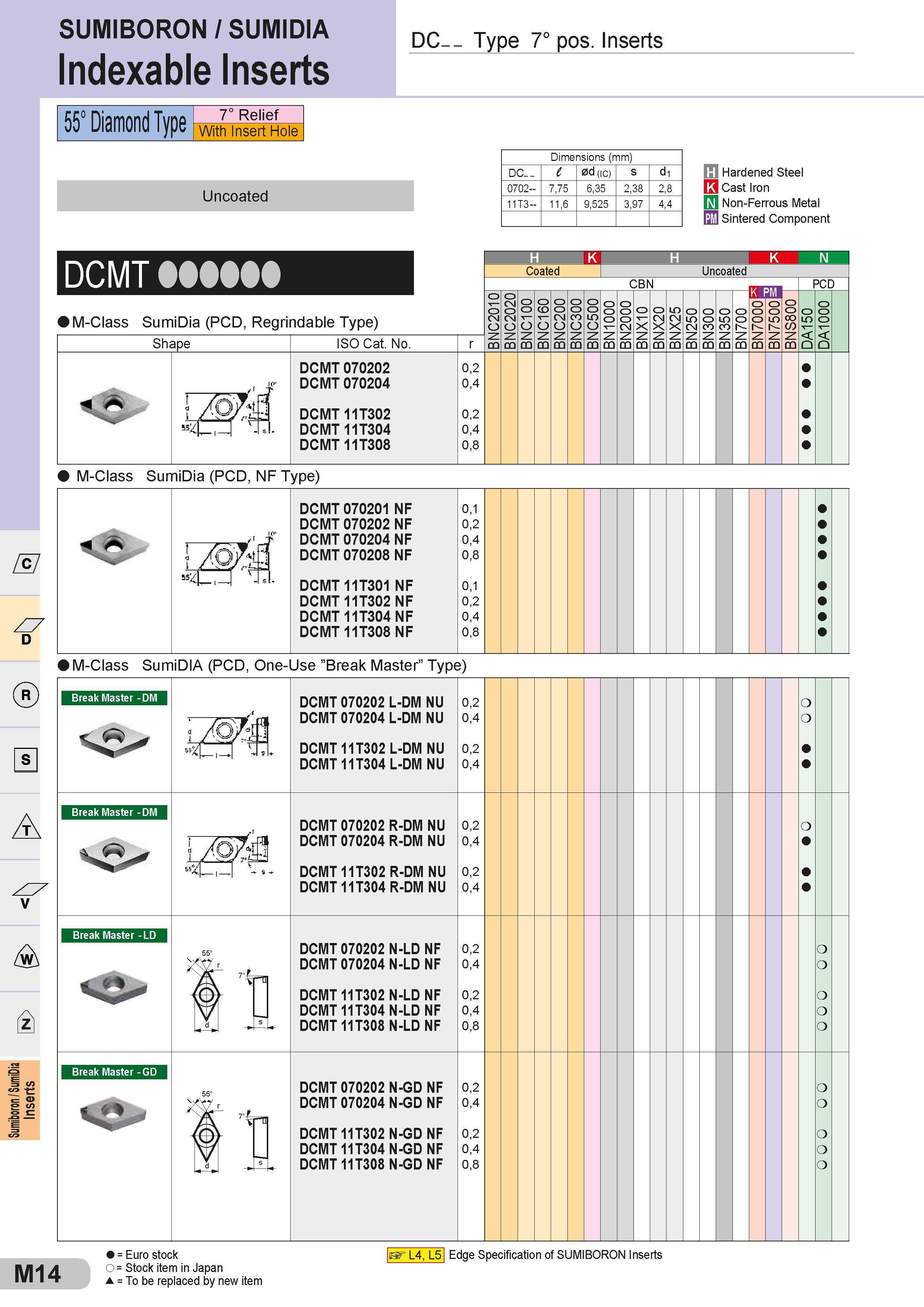 514 SUMIBORON / SUMIDIA Indexable Inserts DC- - Type 7° pos Inserts 55° Diamond Type 7° Relief With Insert Hole Uncoated Dimensions (mm) Размеры указаны в Каталог SUMITOMO 2018 Инструмент металлорежущий Пластины сменные твердосплавные и из сверхтвердых режущих материалов Сверла спиральные Фрезы сборные с СРП Резцы Стр. M14
