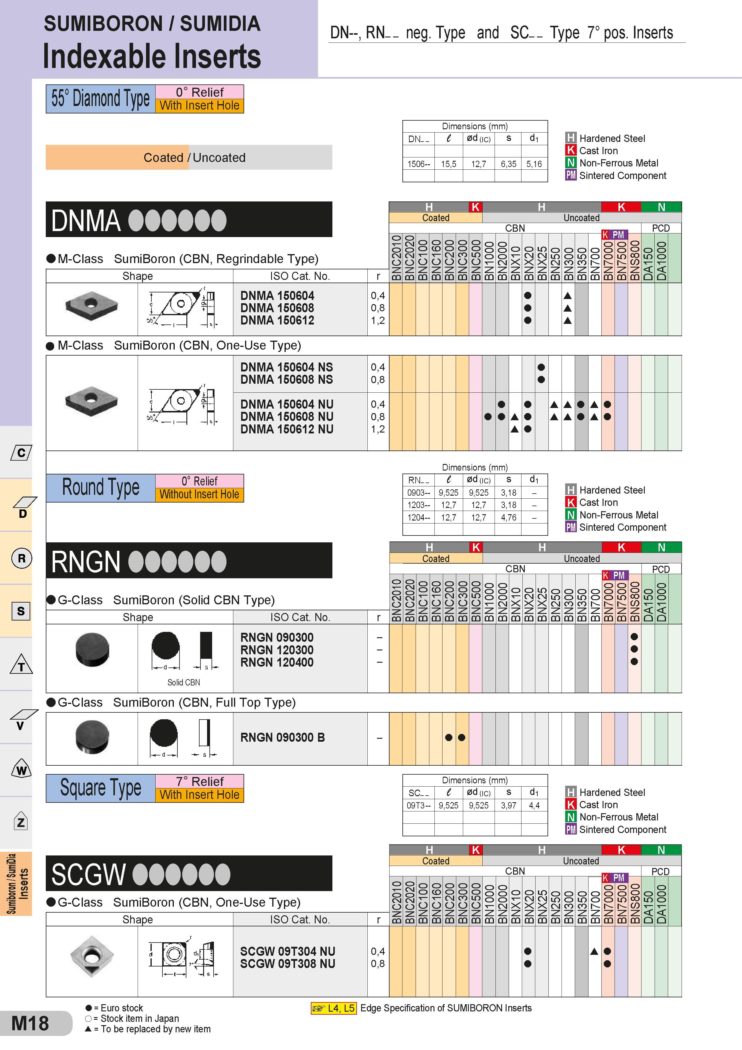 518 SUMIBORON / SUMIDIA Indexable Inserts DN , RN- - neg Type and SC- - Type 7° pos Inserts 55° Diamond Type 0° Relief With Insert Hole Coated / Uncoated Каталог SUMITOMO 2018 Инструмент металлорежущий Пластины сменные твердосплавные и из сверхтвердых режущих материалов Сверла спиральные Фрезы сборные с СРП Резцы Стр. M18