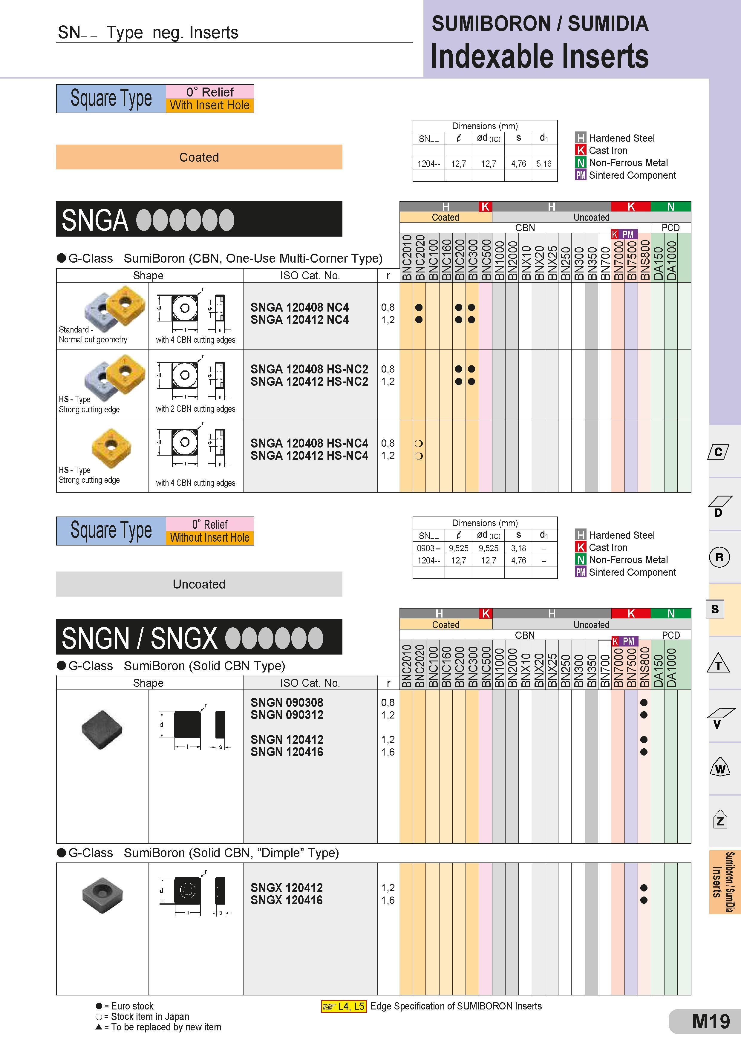 519 SN- - Type neg Inserts SUMIBORON / SUMIDIA Indexable Inserts Square Type 0° Relief With Insert Hole Coated Dimensions (mm) Размеры указаны в мм SN- - Каталог SUMITOMO 2018 Инструмент металлорежущий Пластины сменные твердосплавные и из сверхтвердых режущих материалов Сверла спиральные Фрезы сборные с СРП Резцы Стр. M19