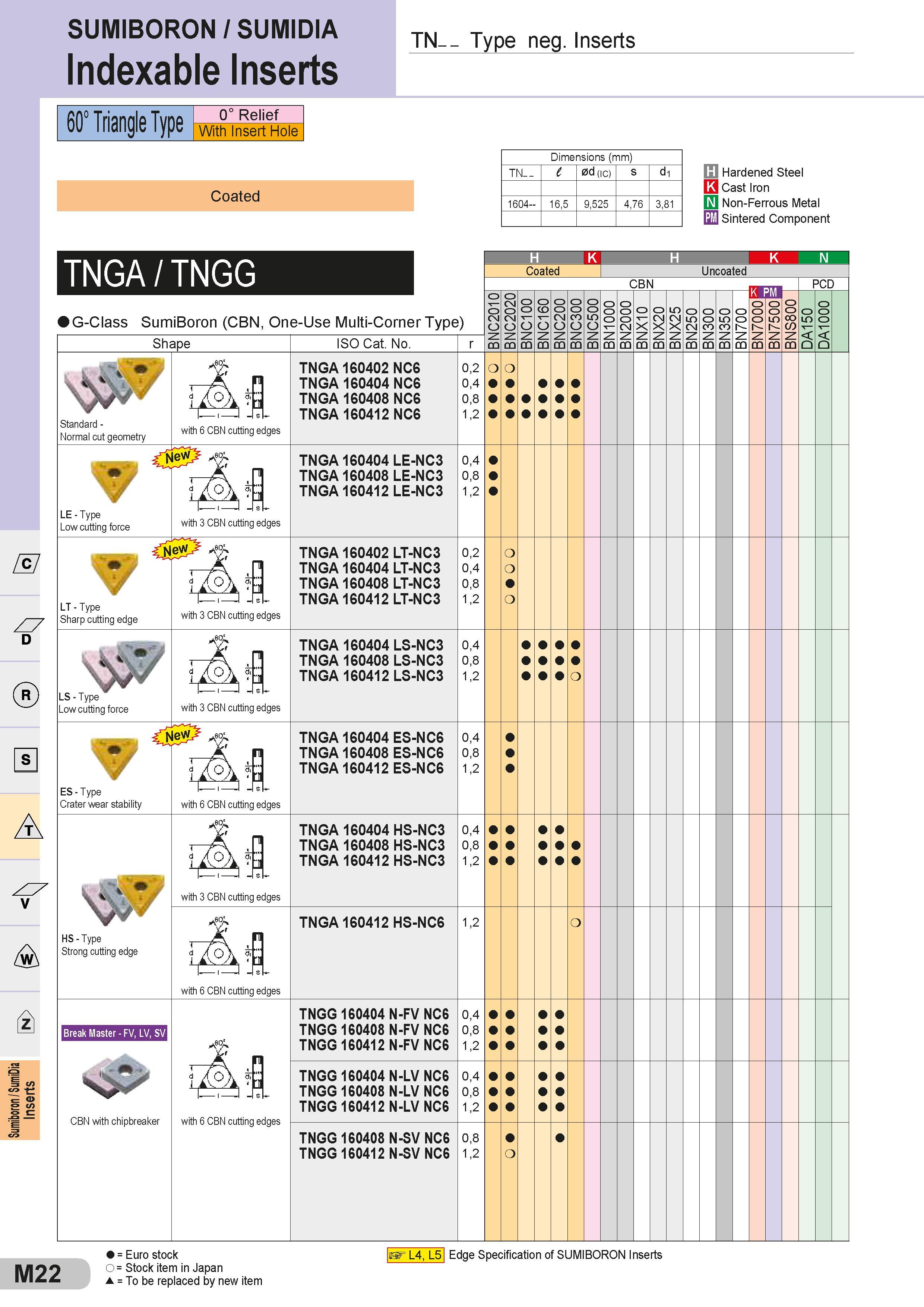 522 SUMIBORON / SUMIDIA Indexable Inserts TN- - Type neg Inserts 60° Triangle Type 0° Relief With Insert Hole Coated Dimensions (mm) Размеры указаны в мм Каталог SUMITOMO 2018 Инструмент металлорежущий Пластины сменные твердосплавные и из сверхтвердых режущих материалов Сверла спиральные Фрезы сборные с СРП Резцы Стр. M22