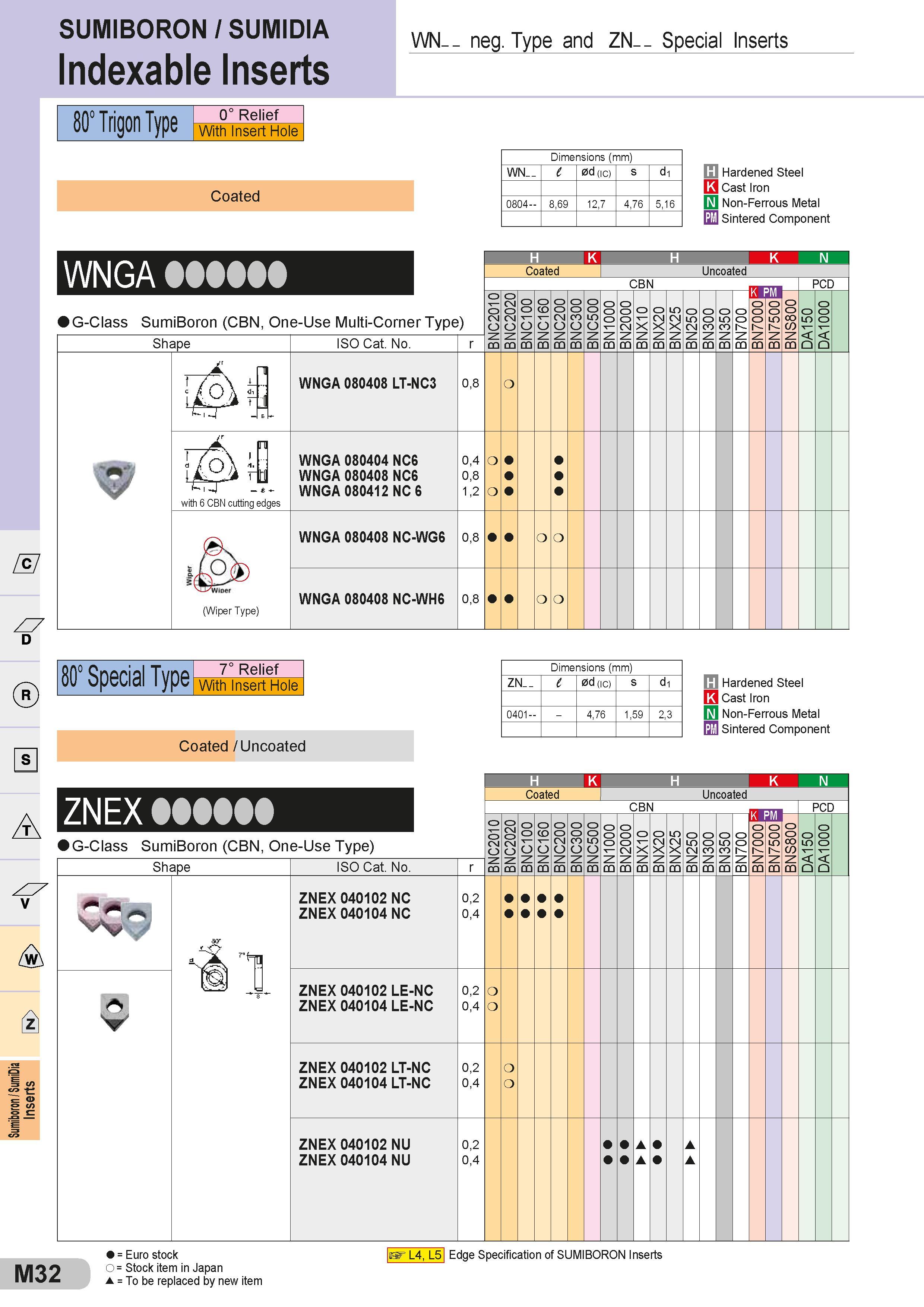 532 SUMIBORON / SUMIDIA Indexable Inserts WN- - neg Type and ZN- - Special Inserts 80° Trigon Type 0° Relief With Insert Hole Coated Dimensions (mm) Разме Каталог SUMITOMO 2018 Инструмент металлорежущий Пластины сменные твердосплавные и из сверхтвердых режущих материалов Сверла спиральные Фрезы сборные с СРП Резцы Стр. M32