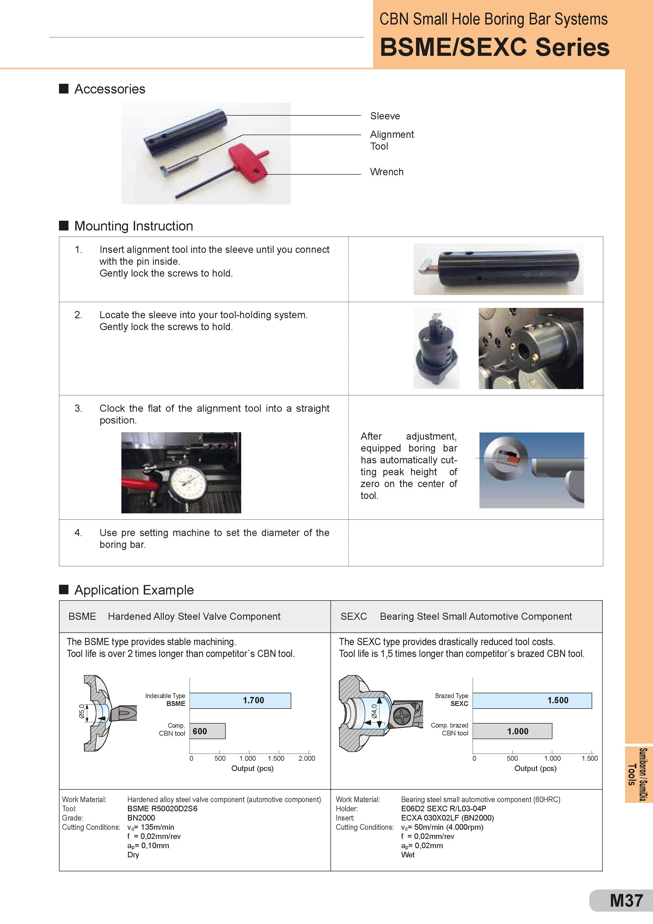 537 CBN Small Hole Boring Bar Systems BSME/SEXC Series Accessories Sleeve Alignment Tool Wrench Mounting Instruction Insert alignment tool into the sleeve Каталог SUMITOMO 2018 Инструмент металлорежущий Пластины сменные твердосплавные и из сверхтвердых режущих материалов Сверла спиральные Фрезы сборные с СРП Резцы Стр. M37