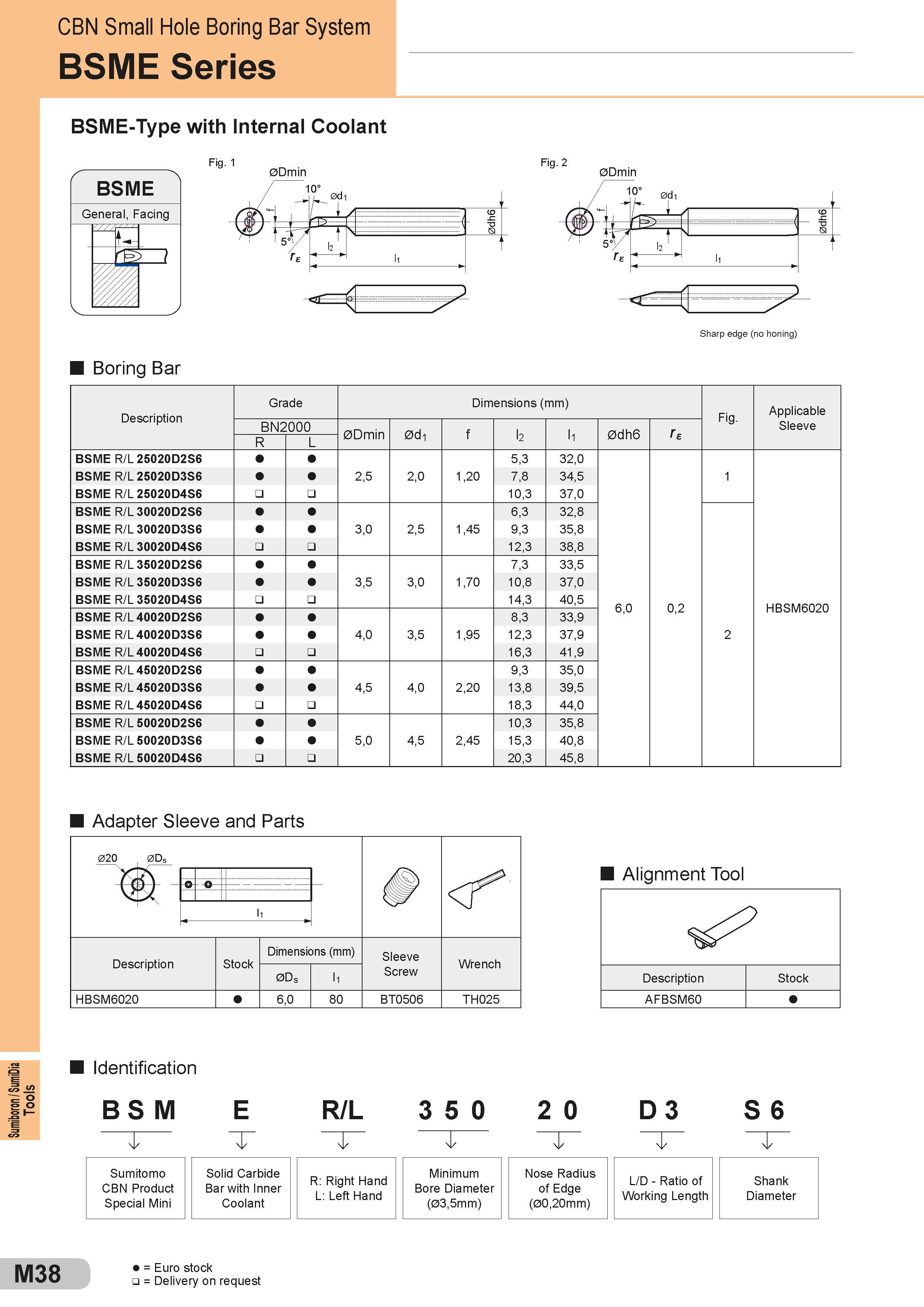538 Tools CBN Small Hole Boring Bar System BSME Series BSME-Type with Internal Coolant Fig 1 0Dmin Fig 2 0Dmin 10° 10 0di 2 Sharp edge (no honing) Boring Каталог SUMITOMO 2018 Инструмент металлорежущий Пластины сменные твердосплавные и из сверхтвердых режущих материалов Сверла спиральные Фрезы сборные с СРП Резцы Стр. M38