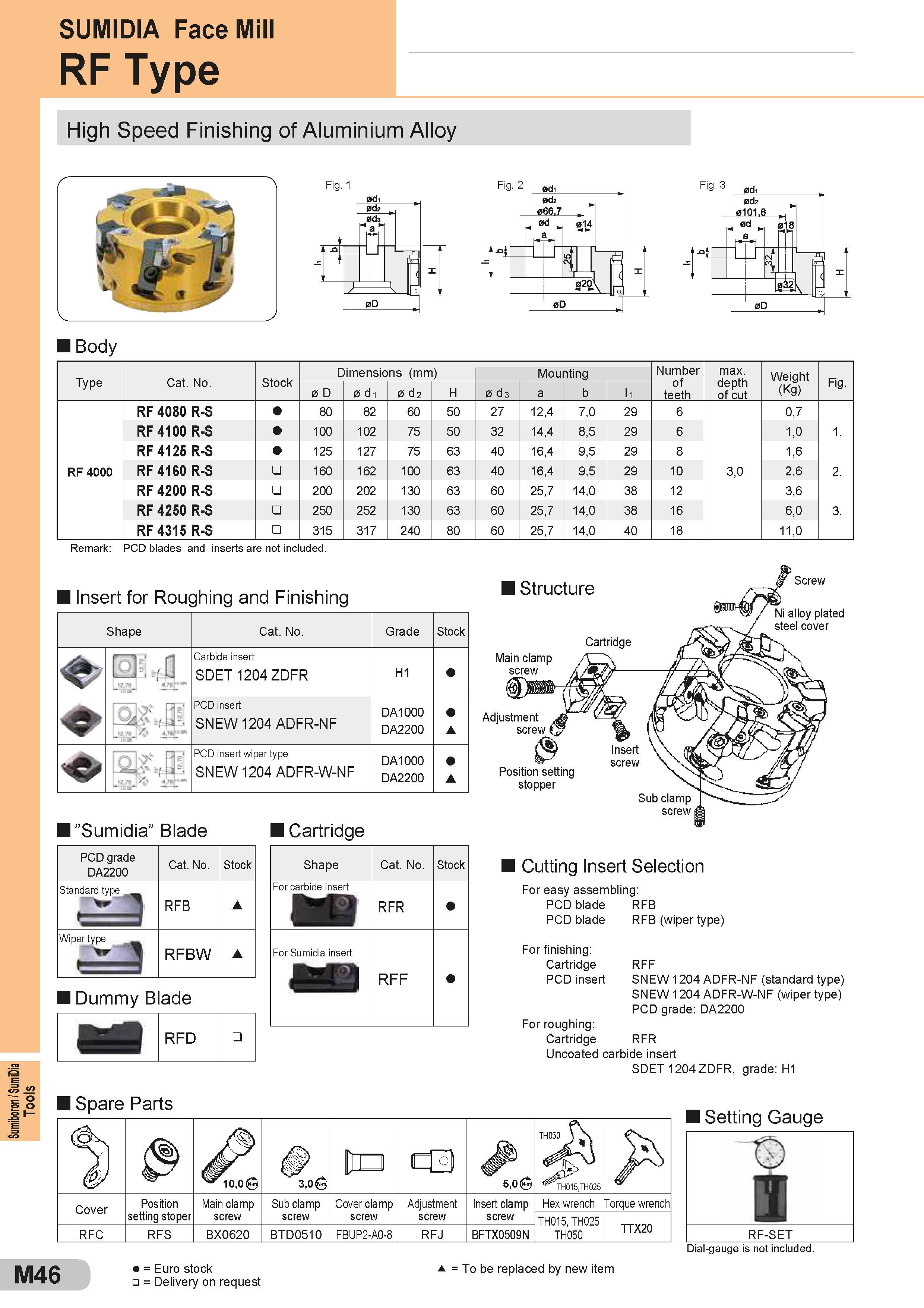546 Tools SUMIDIA Face Mill RF Type High Speed Finishing of Aluminium Alloy Type Cat No Stock Dimensions (mm Number of teeth max depth of cut Weight (Kg) Каталог SUMITOMO 2018 Инструмент металлорежущий Пластины сменные твердосплавные и из сверхтвердых режущих материалов Сверла спиральные Фрезы сборные с СРП Резцы Стр. M46