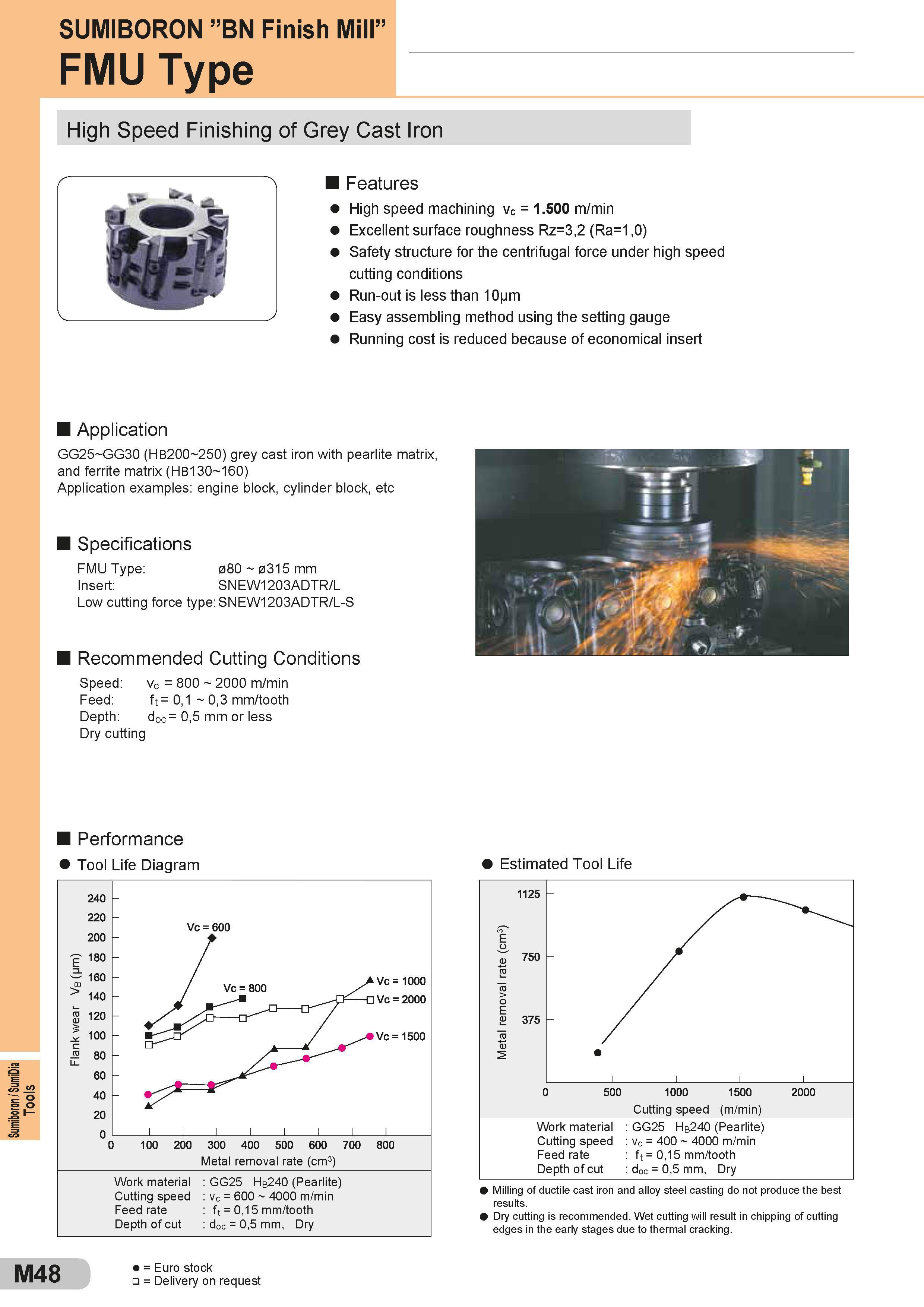 548 Tools SUMIBORON ”BN Finish Mill” FMU Type High Speed Finishing of Grey Cast Iron Features High speed machining vc = 1 500 m/min Excellent surface roug Каталог SUMITOMO 2018 Инструмент металлорежущий Пластины сменные твердосплавные и из сверхтвердых режущих материалов Сверла спиральные Фрезы сборные с СРП Резцы Стр. M48