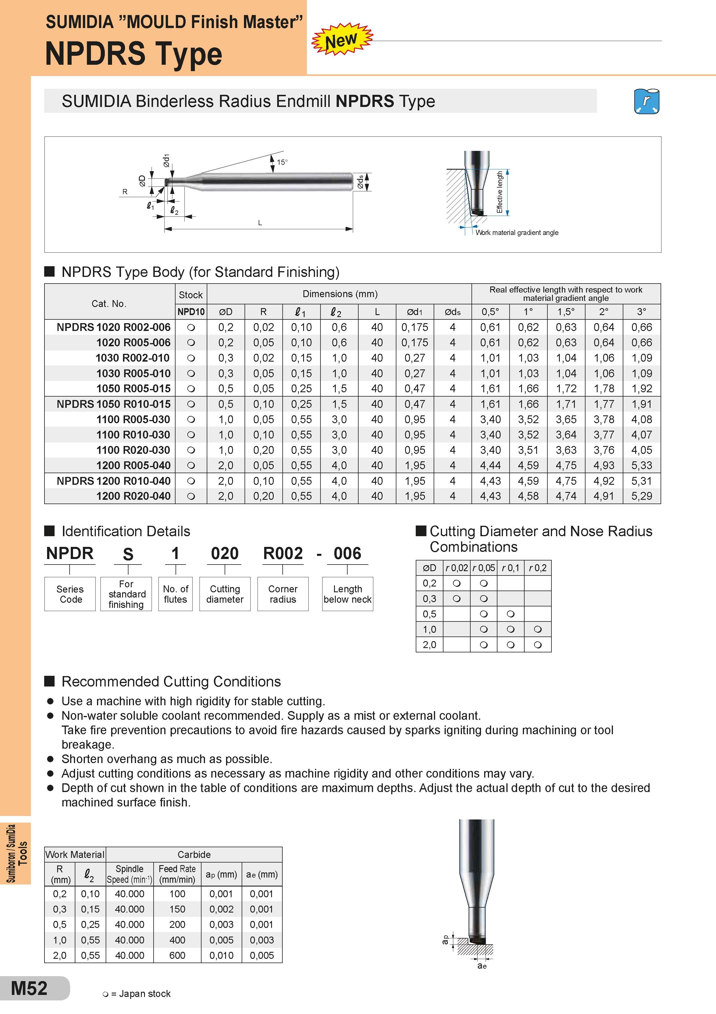 552 Tools SUMIDIA ”MOULD Finish Master” NPDRS Type SUMIDIA Binderless Radius Endmill NPDRS Type IB NPDRS Type Body (for Standard Finishing) Cat No Stock D Каталог SUMITOMO 2018 Инструмент металлорежущий Пластины сменные твердосплавные и из сверхтвердых режущих материалов Сверла спиральные Фрезы сборные с СРП Резцы Стр. M52