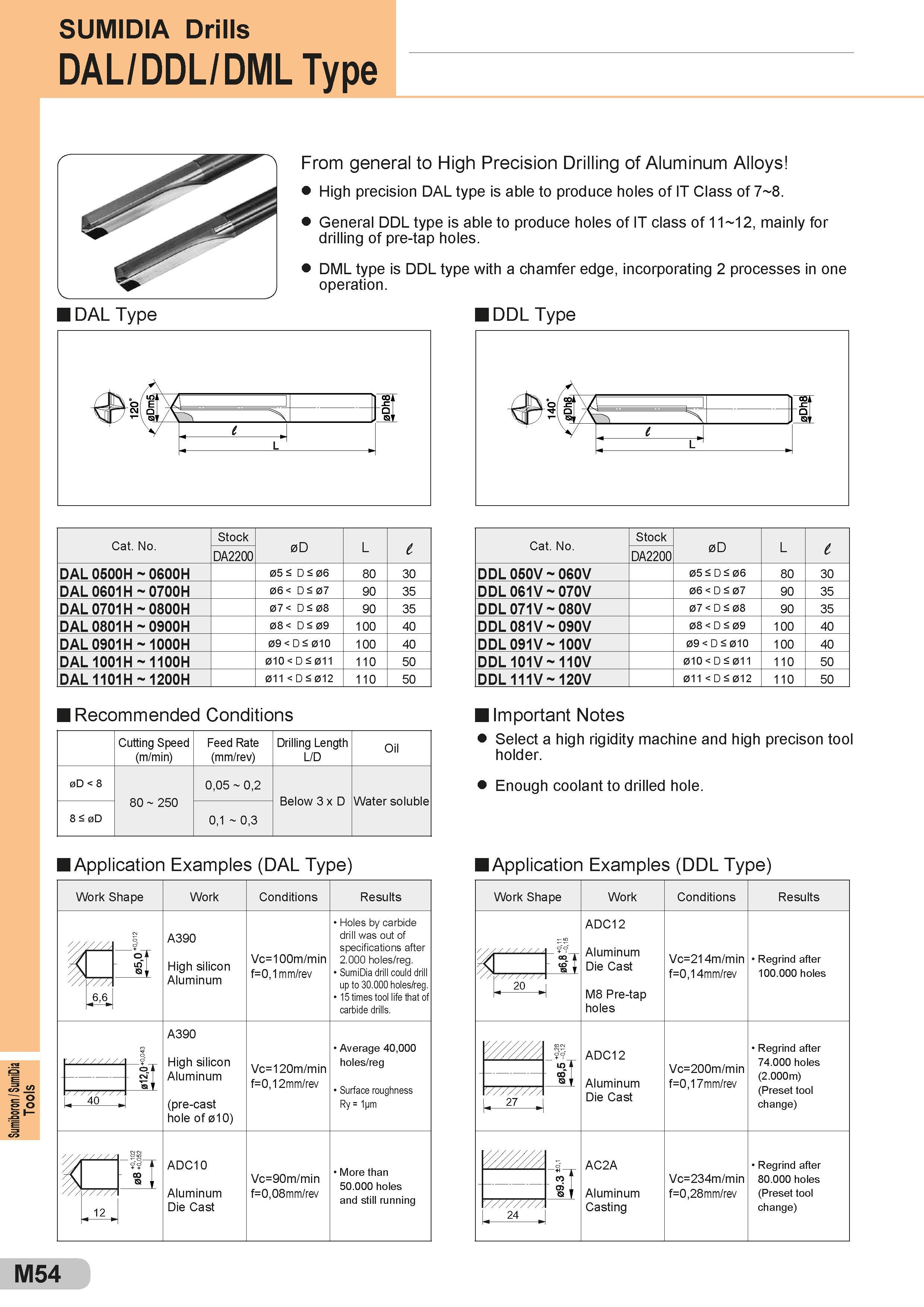 554 Tools SUMIDIA Drills DAL/DDL/DML Type DAL Type From general to High Precision Drilling of Aluminum Alloys High precision DAL type is able to produce h Каталог SUMITOMO 2018 Инструмент металлорежущий Пластины сменные твердосплавные и из сверхтвердых режущих материалов Сверла спиральные Фрезы сборные с СРП Резцы Стр. M54