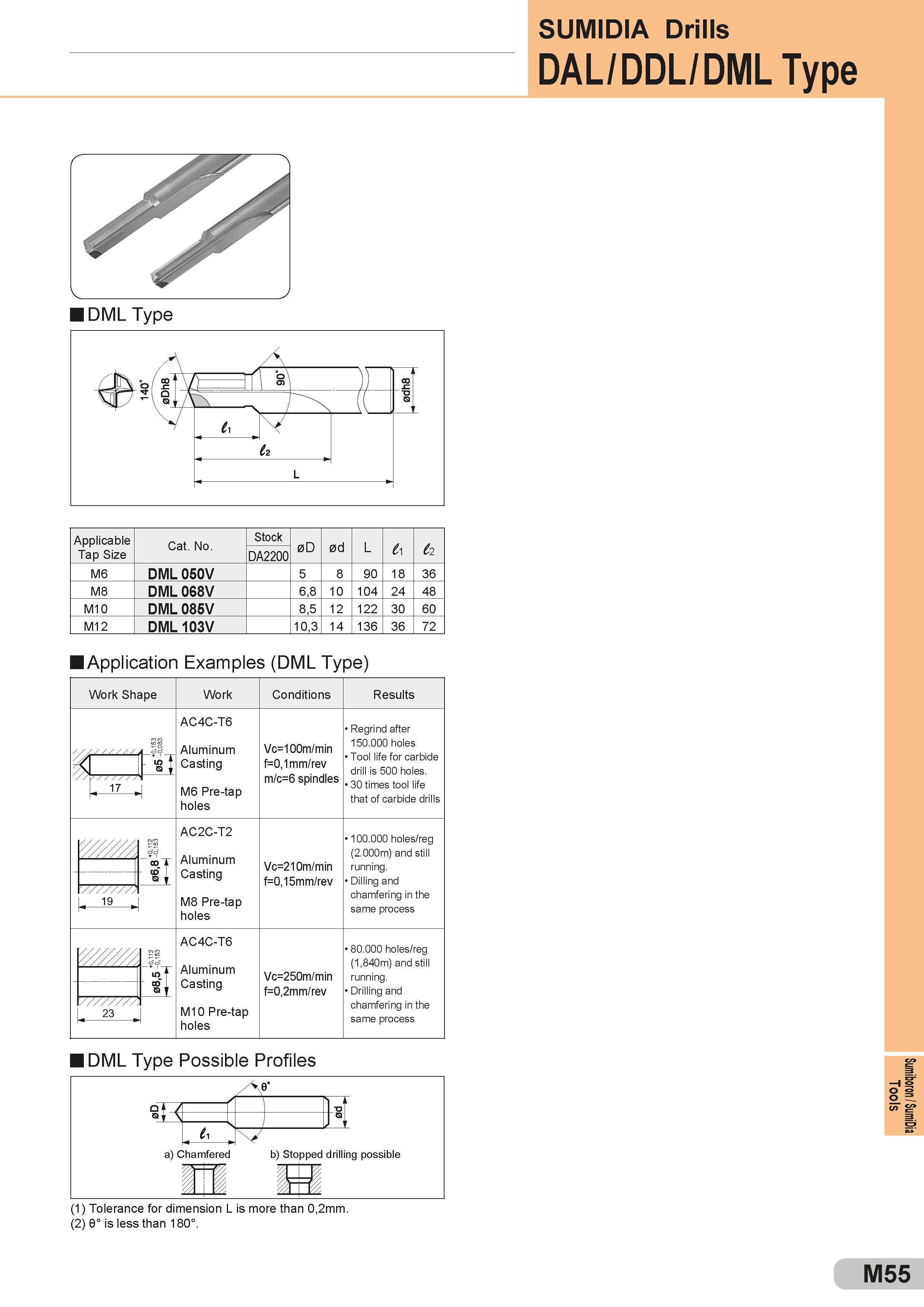 555 SUMIDIA Drills DAL/DDL/DML Type I DML Type Applicable Tap Size Cat No Stock 0D 0d L l1 fe DA2200 M6 DML 050V 5 8 90 18 36 M8 DML 068V 6,8 10 104 24 48 Каталог SUMITOMO 2018 Инструмент металлорежущий Пластины сменные твердосплавные и из сверхтвердых режущих материалов Сверла спиральные Фрезы сборные с СРП Резцы Стр. M55