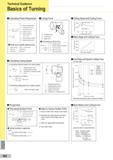558 Technical Guidance Technical Guidance Basics of Turning I Calculating Power Requirement Cutting Force I Cutting Speed and Cutting Force doc f vc Kc Pc Каталог SUMITOMO 2018 Инструмент металлорежущий Пластины сменные твердосплавные и из сверхтвердых режущих материалов Сверла спиральные Фрезы сборные с СРП Резцы Стр. N2