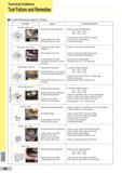 560 Technical Guidance Technical Guidance Tool Failure and Remedies Trouble Shooting Guide for Turning Damage Cause Countermeasures Excessive flank wear - Каталог SUMITOMO 2018 Инструмент металлорежущий Пластины сменные твердосплавные и из сверхтвердых режущих материалов Сверла спиральные Фрезы сборные с СРП Резцы Стр. N4