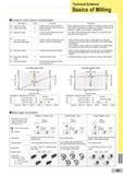 563 Technical Guidance Basics of Milling Functions of the Various Cutting Angles Description Code Functions Influences j Axial rake angle Radial rake angl Каталог SUMITOMO 2018 Инструмент металлорежущий Пластины сменные твердосплавные и из сверхтвердых режущих материалов Сверла спиральные Фрезы сборные с СРП Резцы Стр. N7