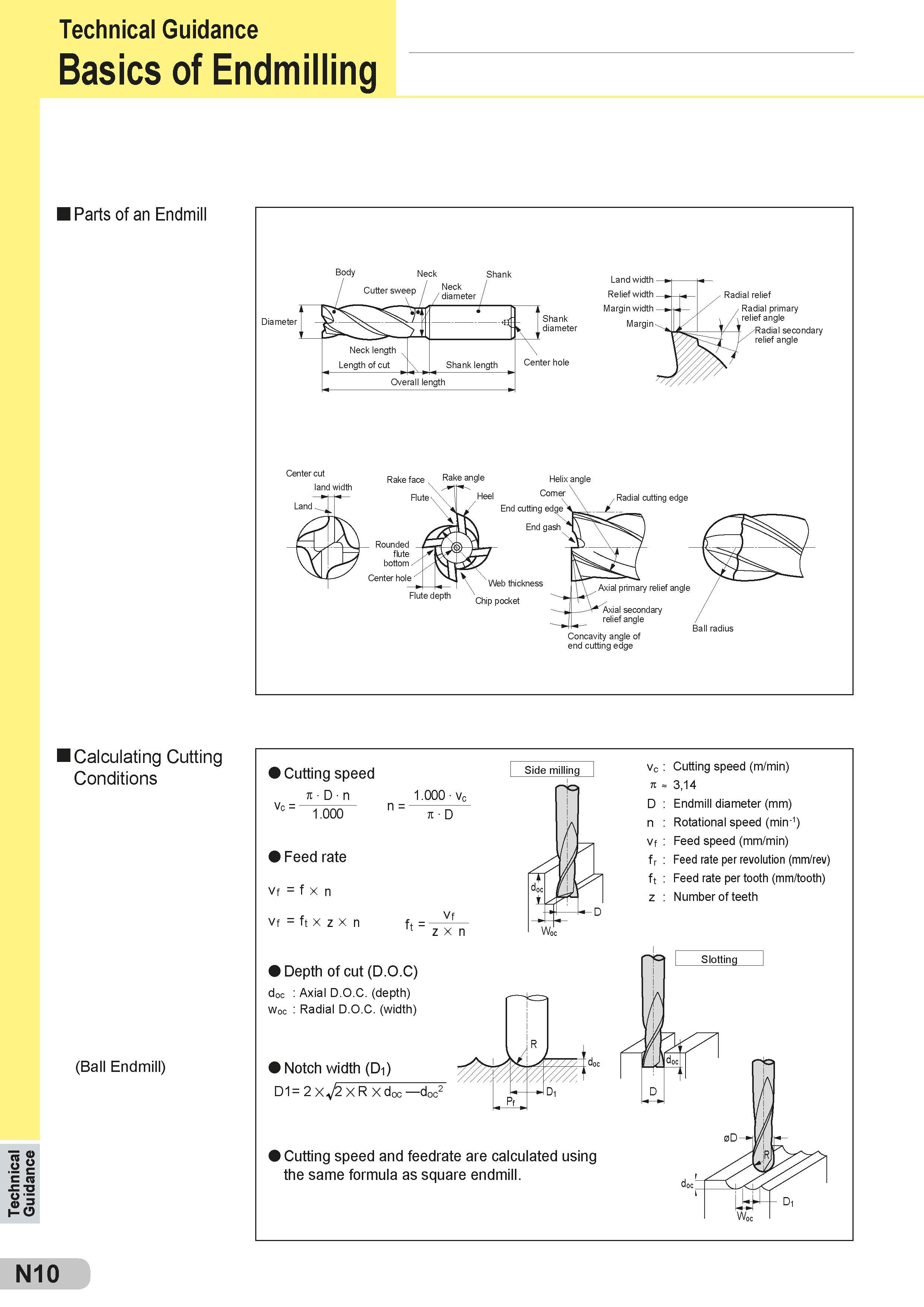 566 Technical Guidance Technical Guidance Basics of Endmilling Parts of an Endmill Calculating Cutting Conditions (Ball Endmill) Cutting speed n D n 1 000 Каталог SUMITOMO 2018 Инструмент металлорежущий Пластины сменные твердосплавные и из сверхтвердых режущих материалов Сверла спиральные Фрезы сборные с СРП Резцы Стр. N10