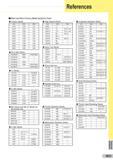 577 References Steel and Non-Ferrous Metal Symbols Chart Carbon Steels High Speed Steels Austenitic Stainless Steels JIS AISI DIN S10C 1010 C10 S15C 1015 Каталог SUMITOMO 2018 Инструмент металлорежущий Пластины сменные твердосплавные и из сверхтвердых режущих материалов Сверла спиральные Фрезы сборные с СРП Резцы Стр. N21